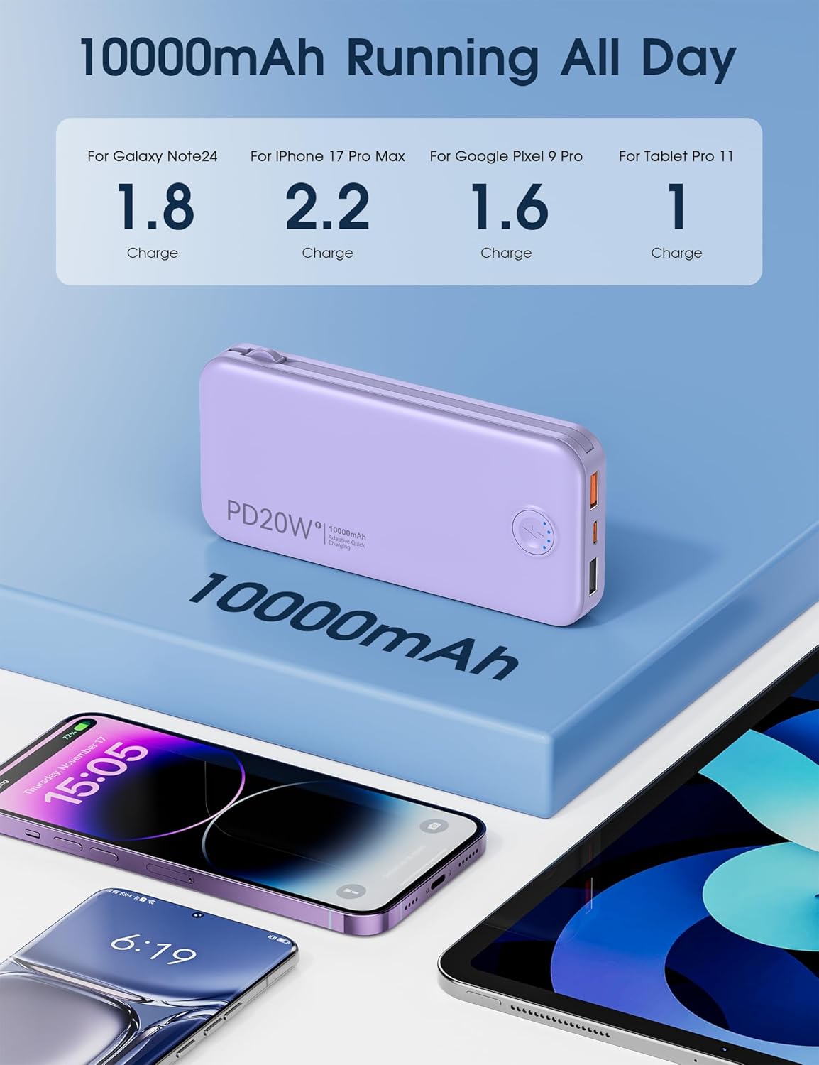 Nusyddy Portable Charger, 10000mAh PD20W Fast Charging Power Bank with Built-in Cables & Wall Plug, Travel Essential External Battery Pack, USB C Battery Phone Charger for iPhone, iPad, Samsung Purple