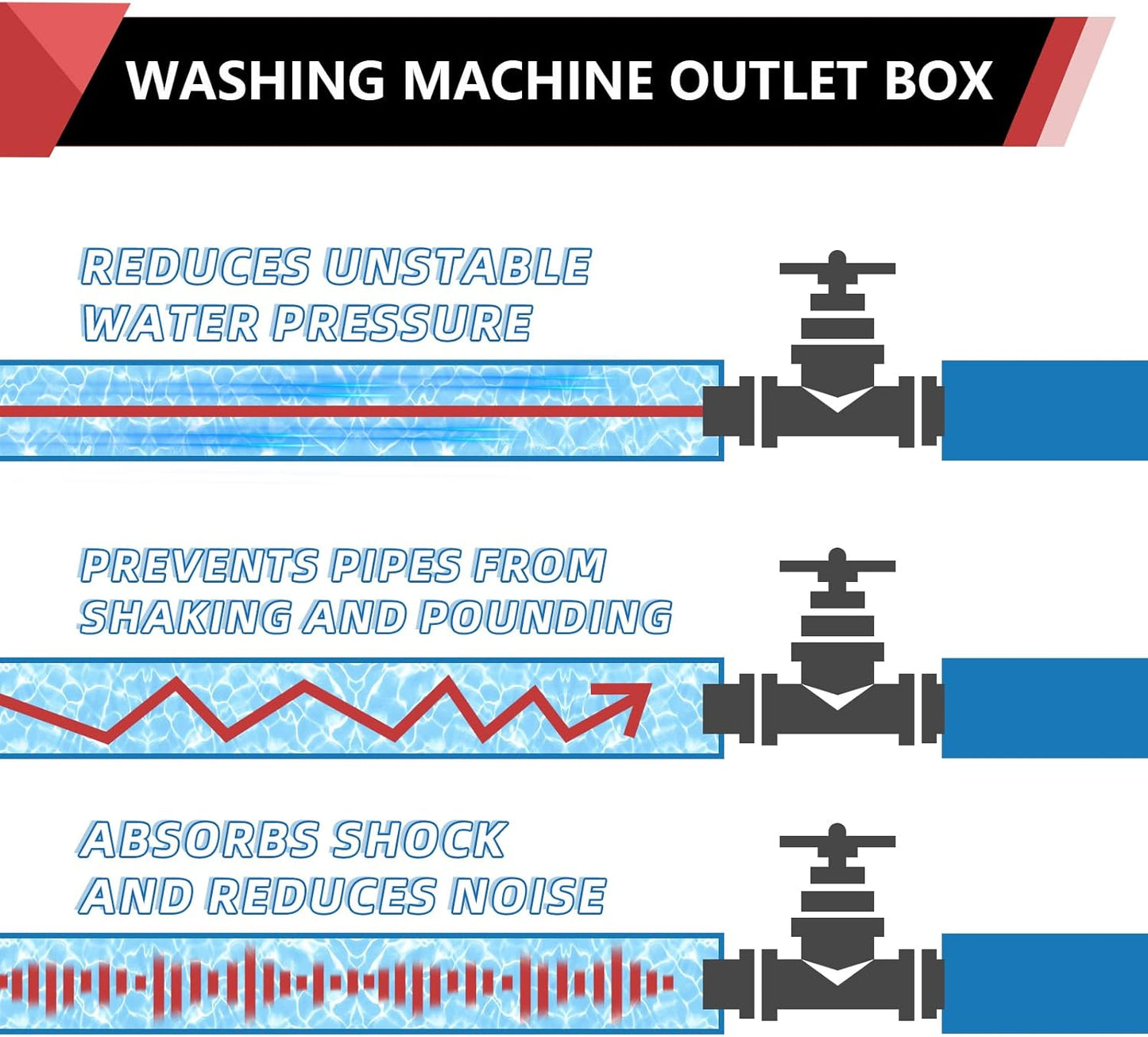 EFIELD Premium Washing Machine (Laundry) Outlet Box with Center Drain, 1/2 inch Sweat MIP x 3/4 inch MHT Connection, White (Standard),(WM029)