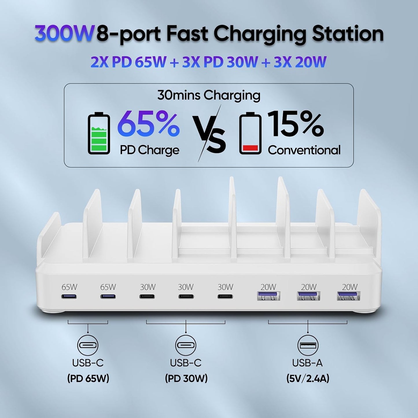 Lcssio 300W Charging Station for Multiple Devices, 8 Port Fast Charger | Fast Charging, Safety Certified, Compact Design, Organized Charging, Multiple Devices at Once, With 6 Cables