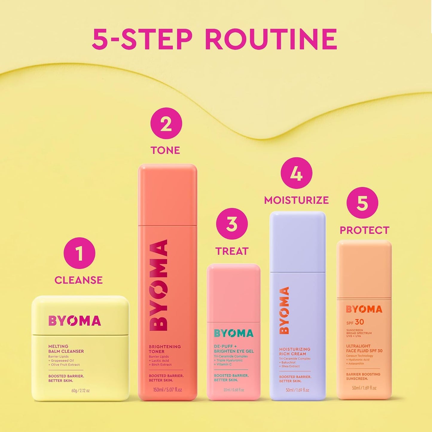 BYOMA De-Puff + Brighten Eye Gel - Lightweight Gel Eye Cream for Dark Circles, Puffiness & Wrinkles - Under Eye Cream With Hyaluronic Acid & Vitamin C - Barrier Repair Skincare - 0.68 fl. oz