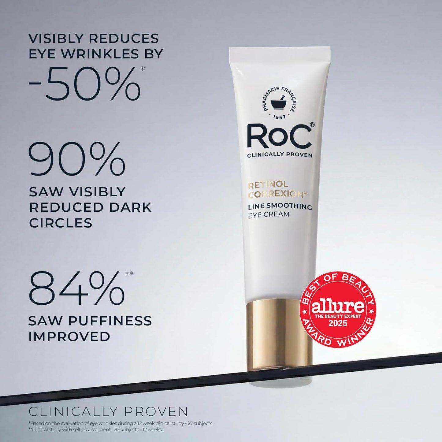 RoC Retinol Correxion Under Eye Cream for Dark Circles & Puffiness, Daily Wrinkle Cream, Anti Aging Skin Care Treatment Women and Men, 0.5 oz (Packaging May Vary)