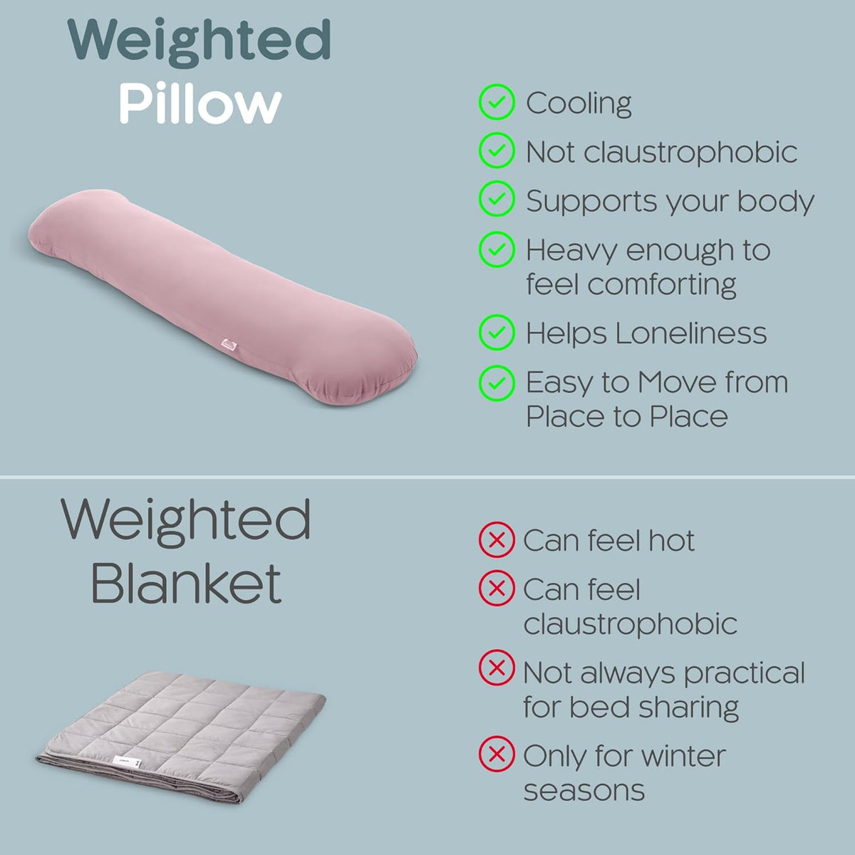 SleepCloud Weighted Body Pillow 6.5lbs - Weighted Pillow for Deeper Sleep (41” x 10”) - Cooling Body Pillows for Adults, Full Body Pillow for Adults, Side Sleeper Body Pillows with Cover (Blossom)