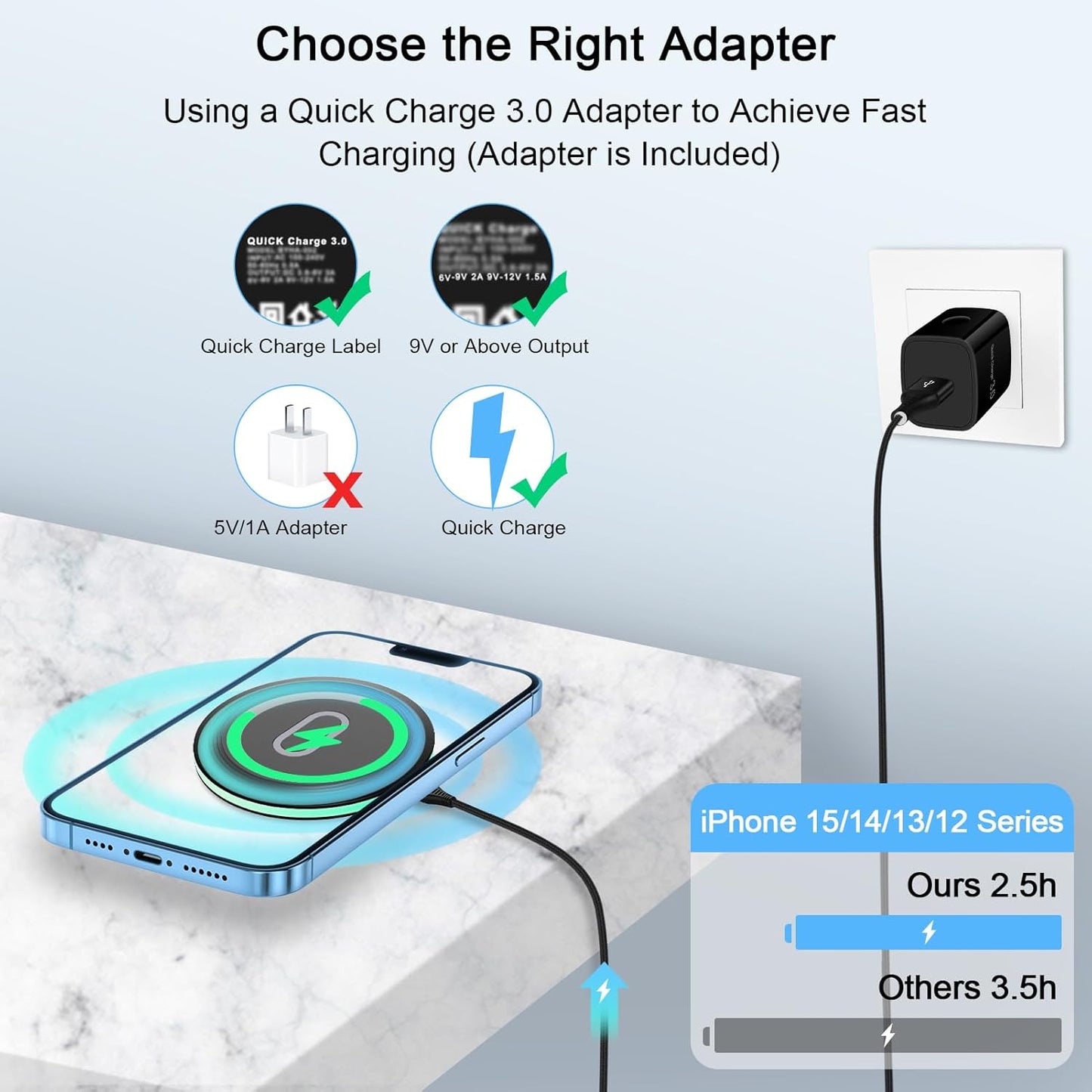 Wireless Charger Samsung Fast Charging Pad for Samsung Galaxy S26/S25 Ultra/S24 FE/S23 Ultra/S22/S21/Z Flip 6 5,15W Wireless Charging Station Charger Mat and QC Adapter for Google Pixel 10 9 8a 7a
