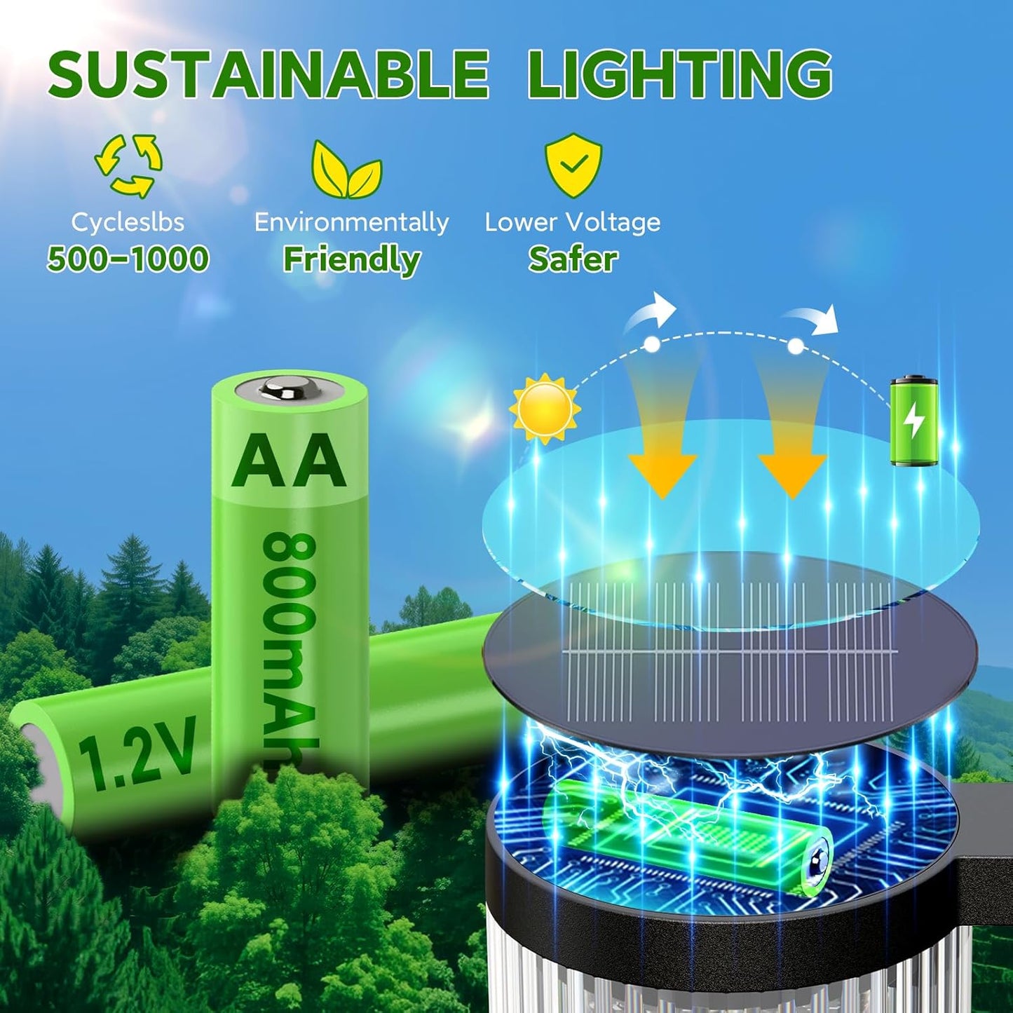 ELECLINK Solar Pathway Lights Outdoor, 6 Pack Upgraded Outdoor Solar Lights for Outside Super Bright Up to 12Hrs, IP65 Waterproof Solar Garden Lights for Yard Path Sidewalk Driveway Landscape Lighting
