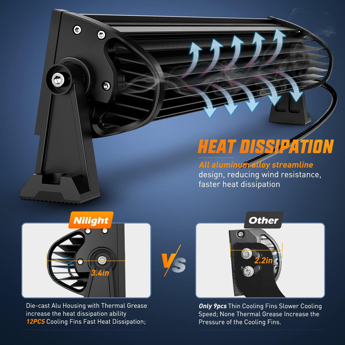 Nilight LED Light Bar 7D 22" 150W 15000LM Double Row Flood Spot Combo
