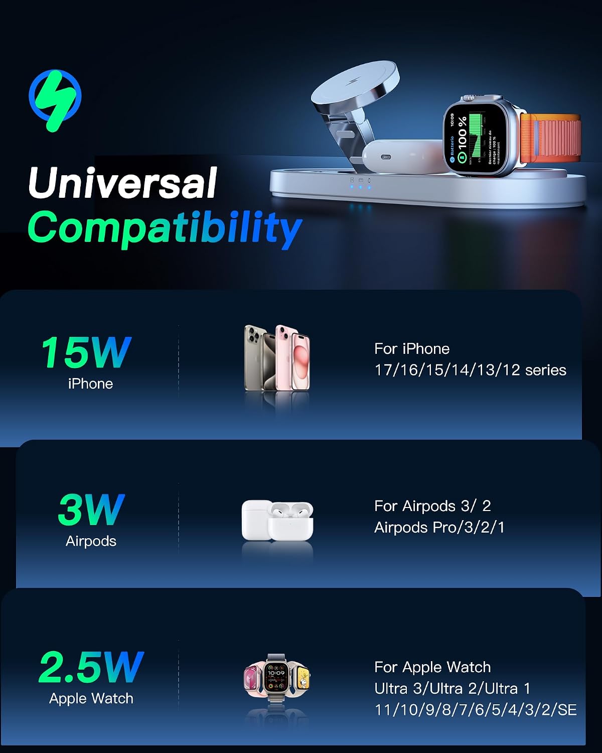 Foldable 3 in 1 Wireless Charging Station for Apple Mag-Safe Charger Stand | Fast Magnetic Wireless Charger Station for iPhone 17 Air 16 15 14 13 12, Apple Watch, AirPods Pro/4/3/2, and More (White)