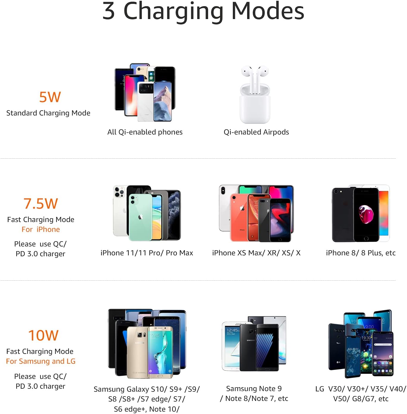 Amazon Basics Wireless Phone Charger Stand, 10W Qi Certified with USB Cable, Compatible with iPhone 16/15/14/13/12/11/X, Samsung & More, with USB Cable, Black (No AC Adapter)