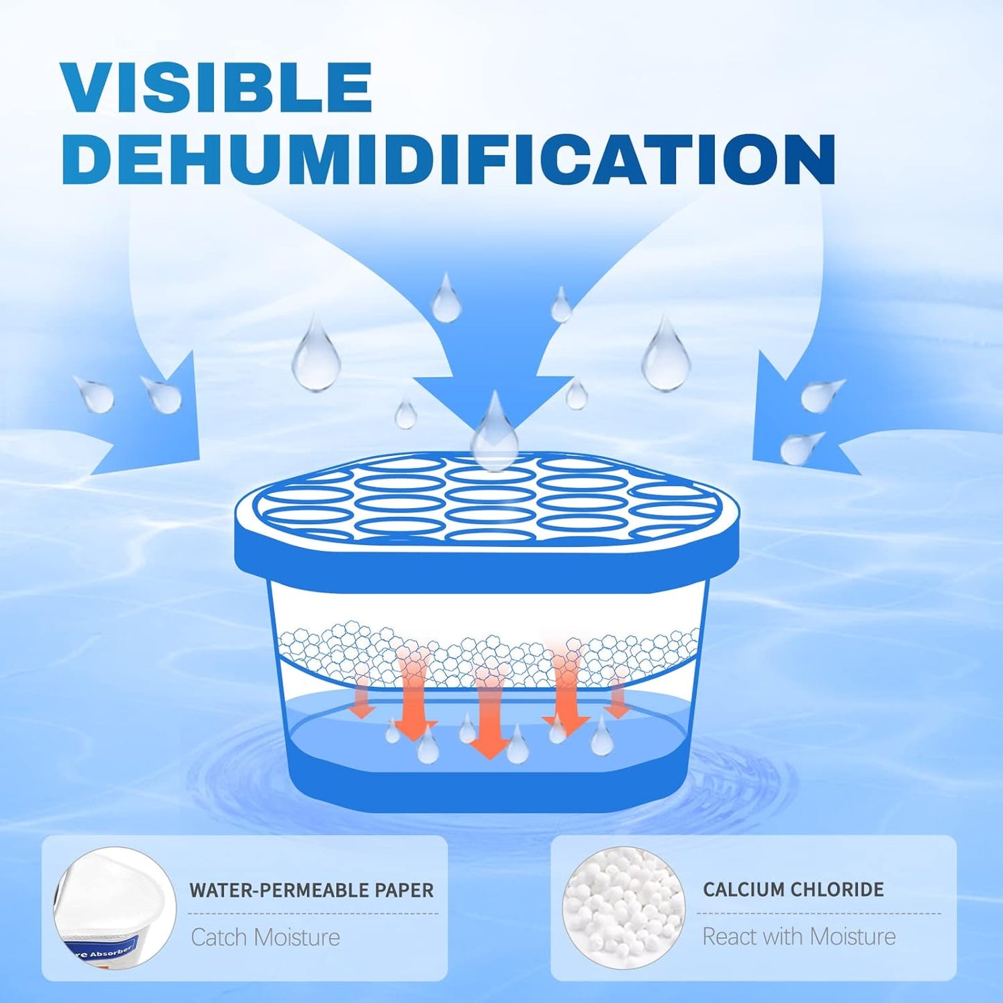 Vacplus Moisture Absorbers 6 Pack, Portable Humidity Absorber Boxes for Your Bathroom, Closet & Car, Dehumidifier with Fragrance Free, 10.5 Oz
