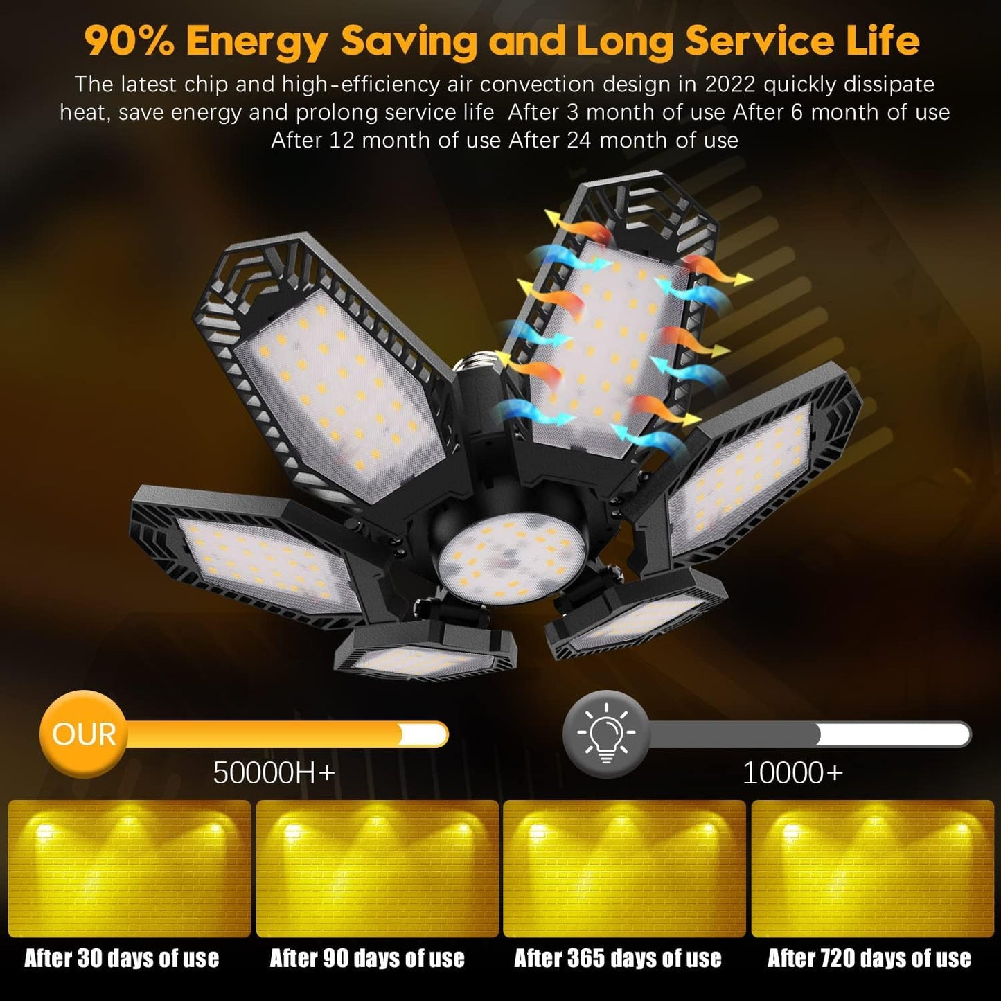 TANBABY 2 Pack LED Garage Warm Lights, 150W Deformable Garage Light Bulb, Total 12000LM 3000K Daylight, 6+1 Adjustable Panels, E26/E27 Screw-in Ceiling Light for Basement, Gift for Men