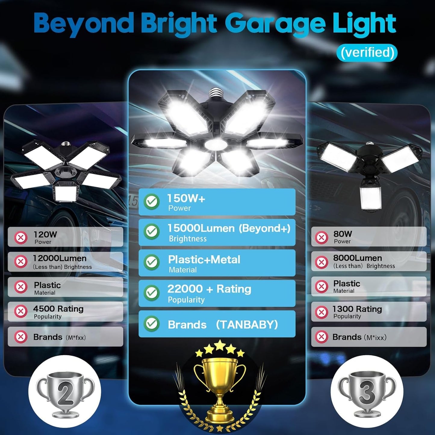 TANBABY 2 Pack LED Garage Lights, 150W Deformable Garage Light Bulb, Total 30000LM 6500K Daylight, 6+1 Adjustable Panels, E26/E27 Screw-in Ceiling Light for Basement, Gift for Men