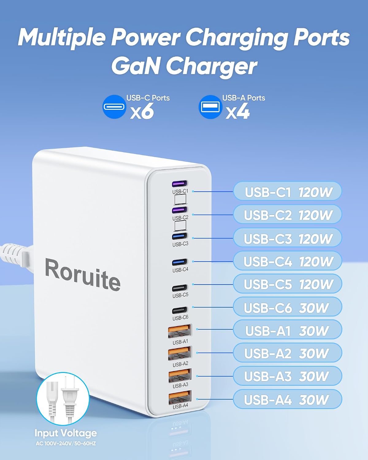1000W USB C Charging Station, 120W PD GaN5 Super Fast USB C Charger Block | Roruite Type C for PC Laptop MacBook Pro/Air 10 Port Charger Compatible with iPhone 17 16 15 14 13 12 Pro Max, iPad, Galaxy
