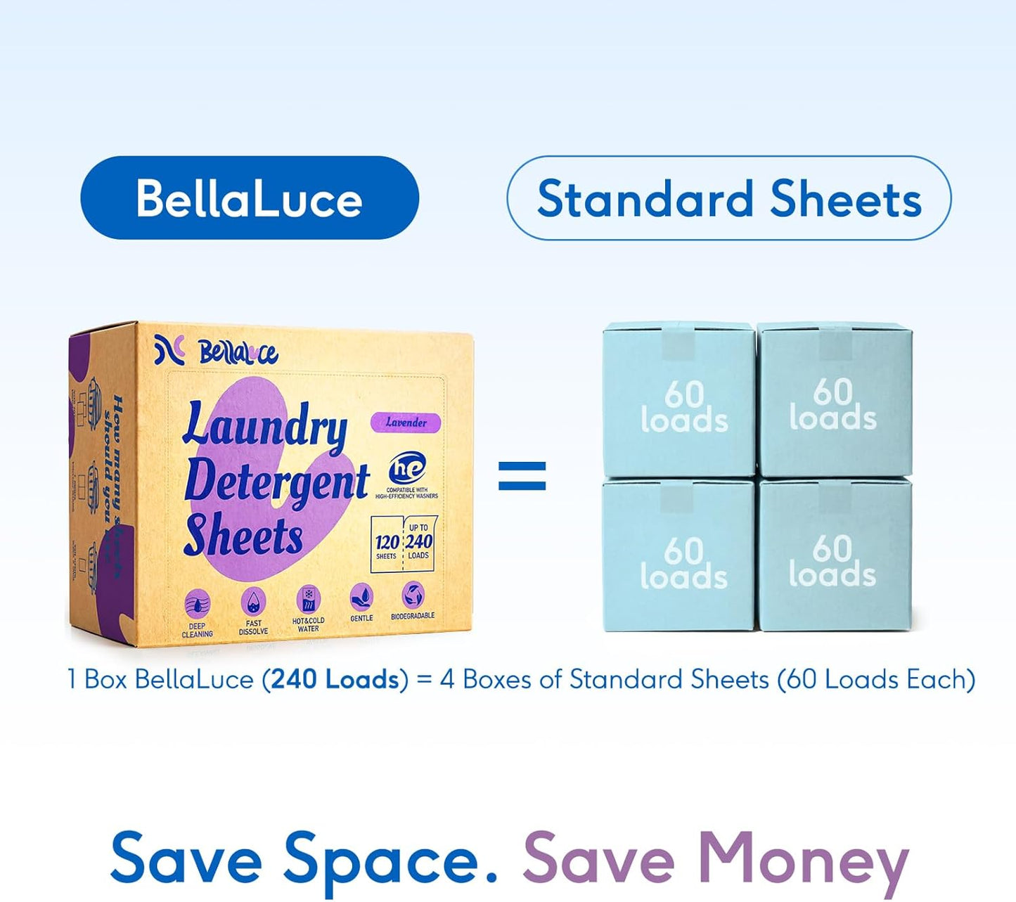 Laundry Detergent Sheets - 240 Loads Girls Lavender Laundry Sheets for Dorm,College,Home, Hotel,Apartment,Camping,Cruise,Road Trip,Beach Vacation,Backpack,Small Space, Family School Travel Essentials