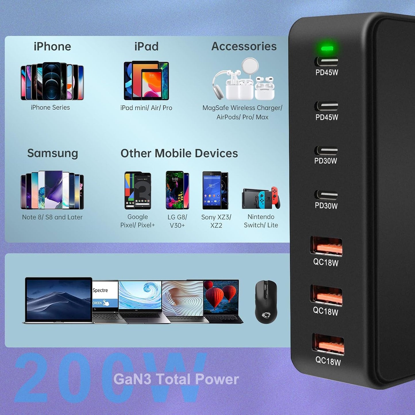 USB C Charger Charging Station 200W 7-Port GaN Fast Charging Block for Multiple Devices
