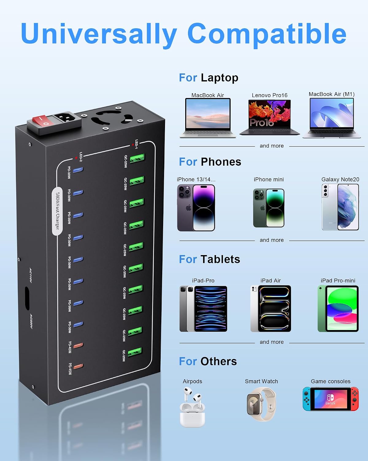 20 Port 580W USB Charging Station, Dual PD-45W USB C Charger Block | Fast Charging Station for Multiple Devices, Multi Protection for Laptop MacBook iPhone, iPad, Tablet, and More