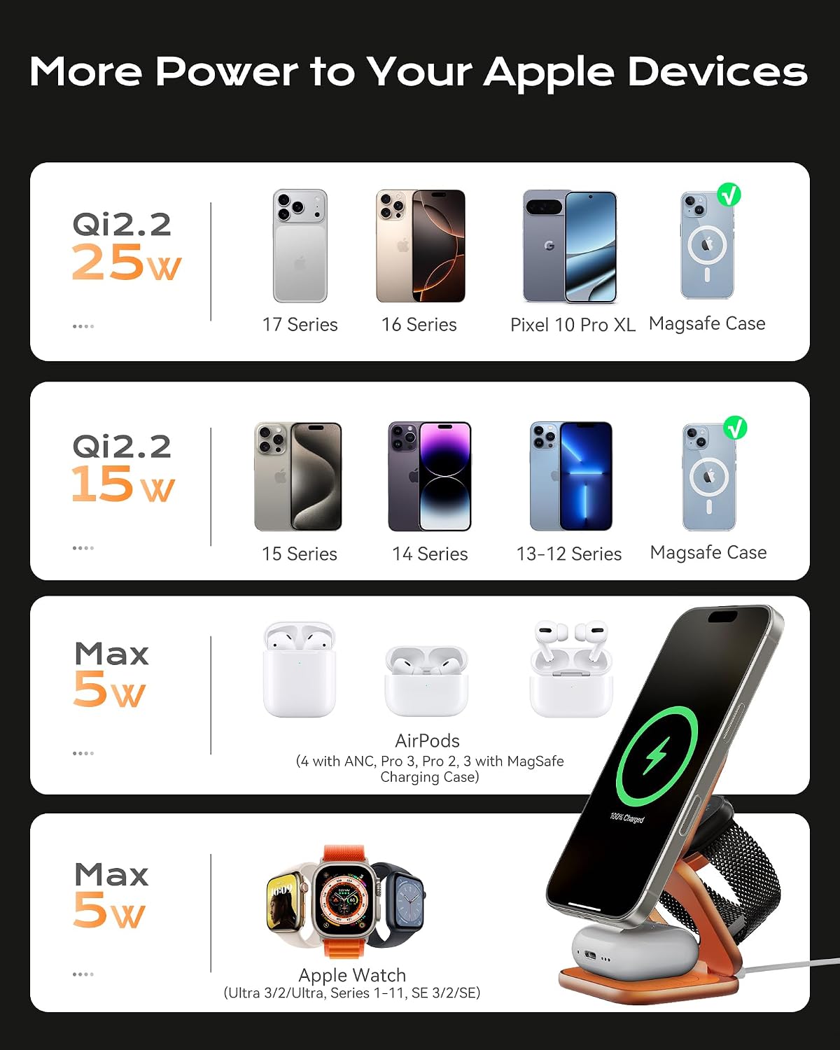 KU XIU Qi2.2 25W Magnetic Wireless Charger, Foldable 3 in 1 Travel Charging Station for iPhone 17/16/15/14/13/12, 5W for Apple Watch & AirPods, Aluminum Alloy Design, 45W GaN Adapter Included, Orange