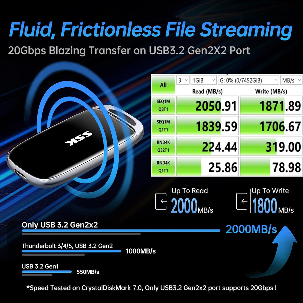 SSK 4TB Portable SSD External Solid State Hard Drive USB3.2 Gen2x2 20Gbps