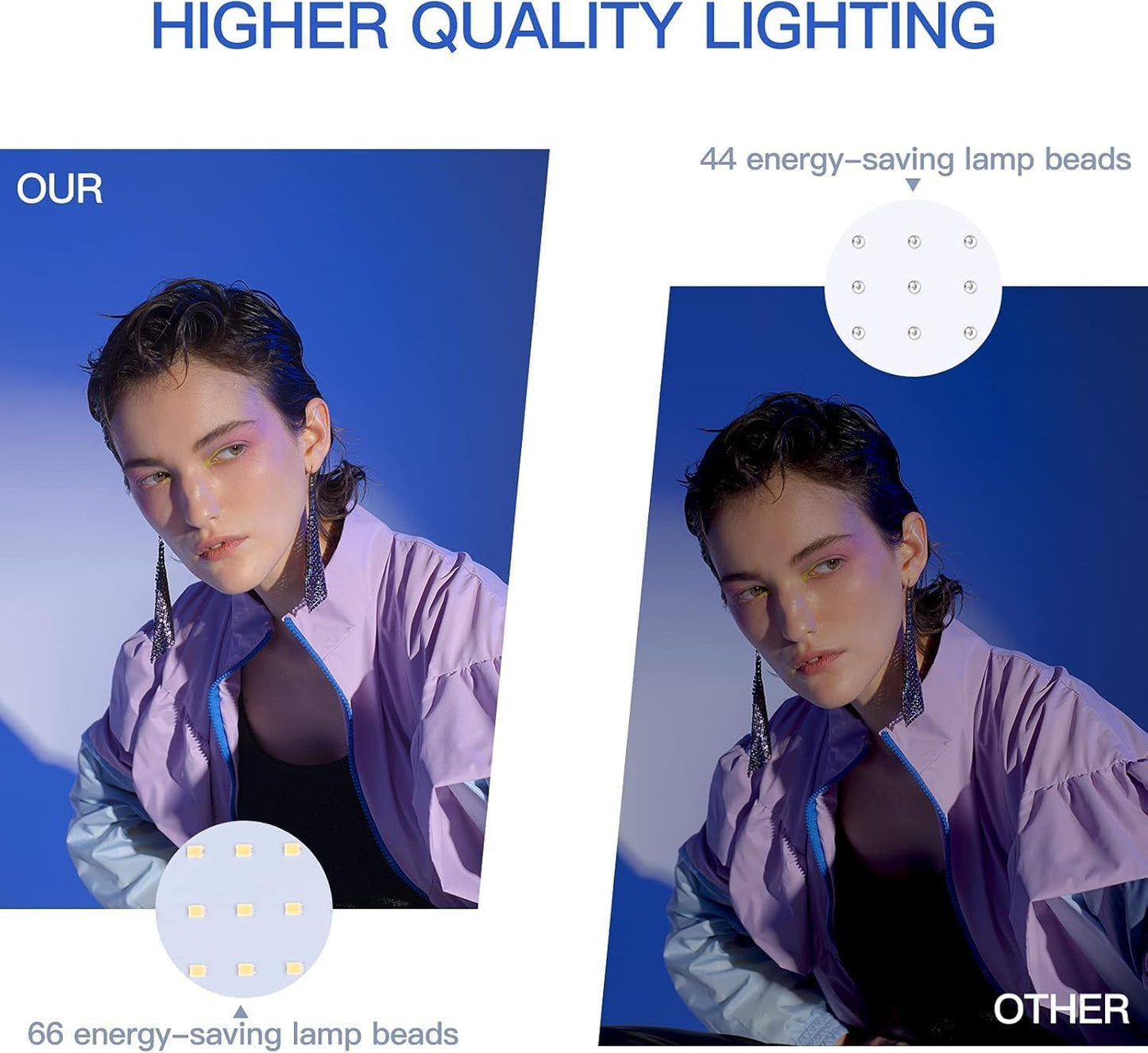 UBeesize LED Video Light Kit, 2Pcs Dimmable Continuous Portable Photography Lighting with Adjustable Tripod Stand & 5 Color Filters for Tabletop/Low-Angle Shooting, for Zoom, Game Streaming, YouTube