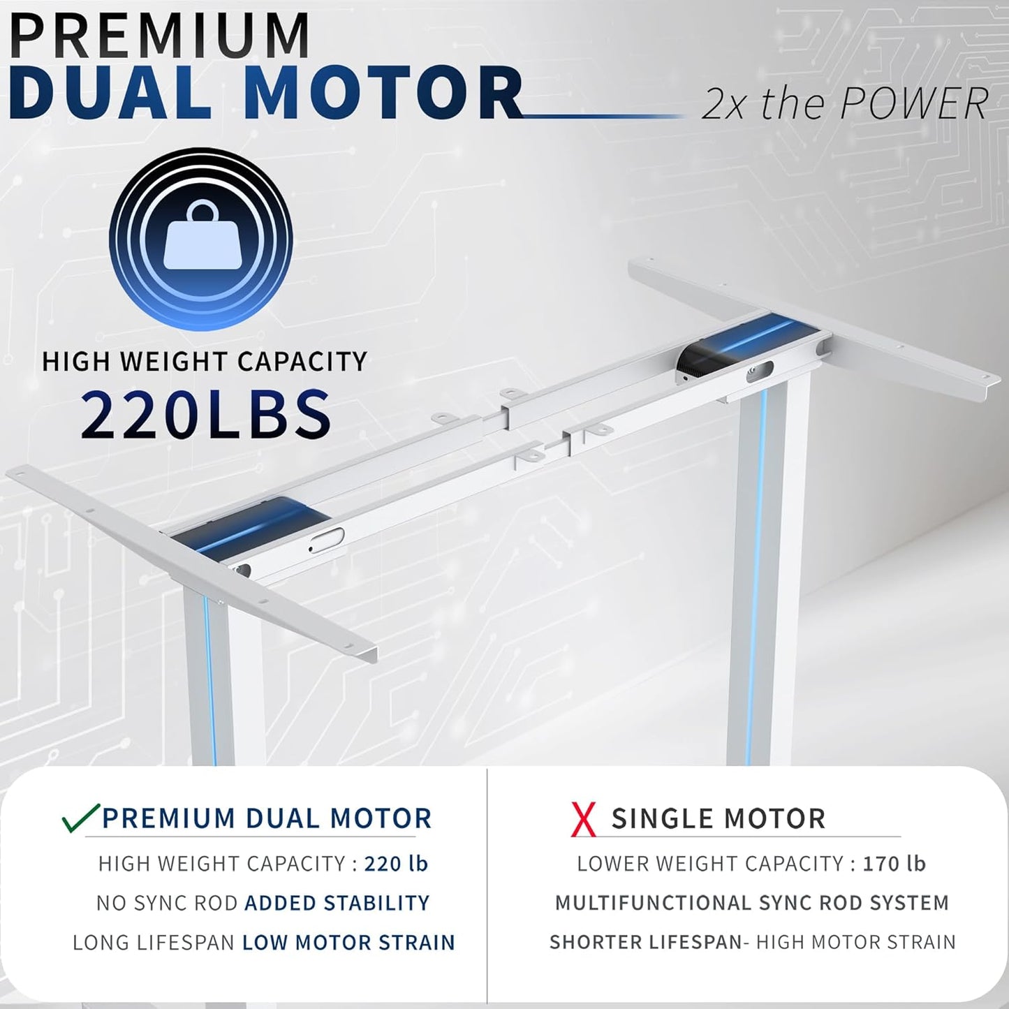 VIVO Heavy Duty Dual Motor Electric Sit Stand Desk Frame, 220 lbs Capacity, Fits up to 77 x 43 inch Tops, Memory Controller Height Adjustable Frame Only, White, DESK-E-200W