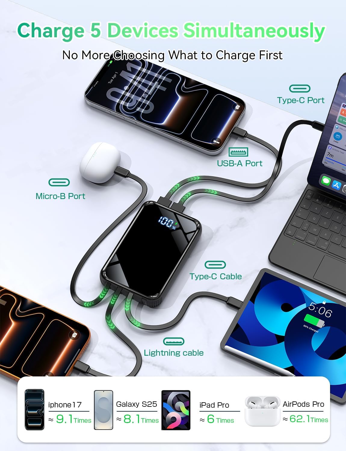 Portable Charger Power Bank 50000mAh, 22.5W Fast Charging Portable Charger with Built-in Cables, Travel Camping 4 Outputs External Battery Pack, LED Display for iPhone, Android, iPad, Black