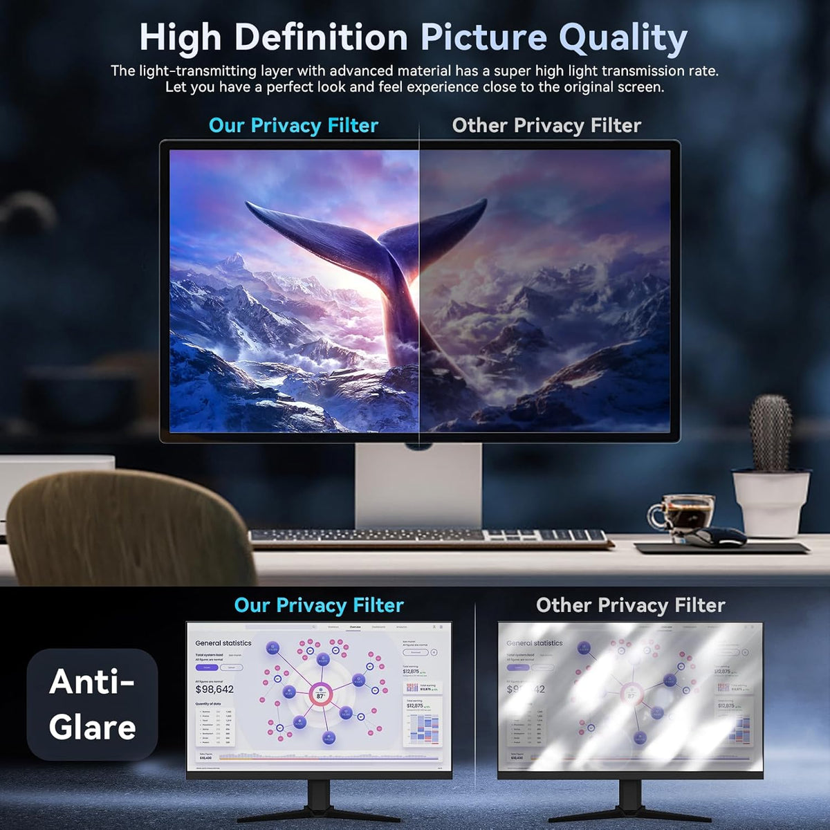 [2-Pack] 24 Inch Computer Privacy Screen Filter for 16:10 Widescreen Monitor, Removable Eye Protection Anti Glare Blue Light Filter Privacy Shield, Anti Spy Screen Protector Film 24 in