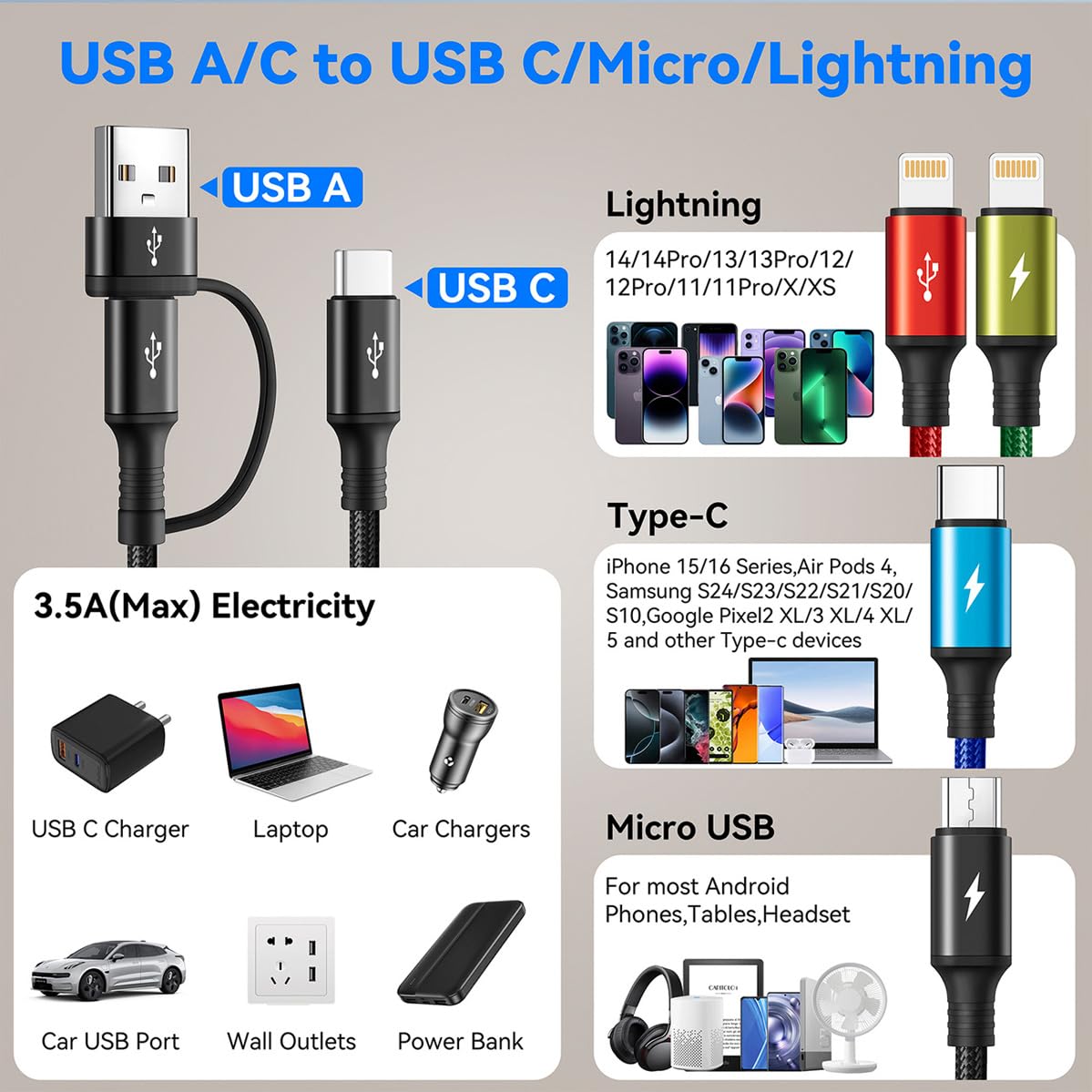 6 in 1 Multiple Charging Cable, 2Pack 6Ft Multi Chargers Cord for All Devices Braided USB A/C to Lightning/Type C/Micro USB Ports Universal Charger Cable for iPhone Series/Samsung/Tablets/PS and More