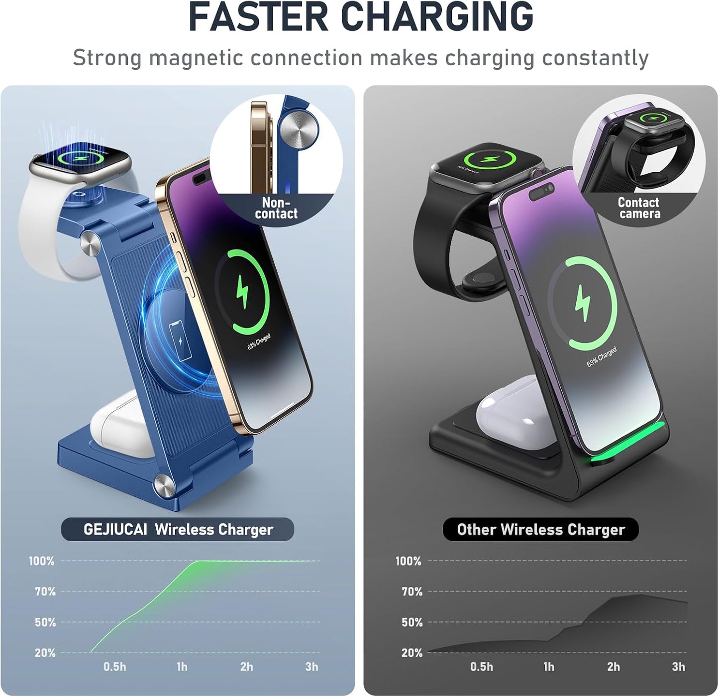 Magnetic Wireless Charger Stand, 3 in 1 Foldable Wireless Charging Station with 20W Adapter, Travel Charger for Multiple Devices for iPhone 17 16 15 14 13 12 Pro/Max/Plus/Mini, iWatch, AirPods