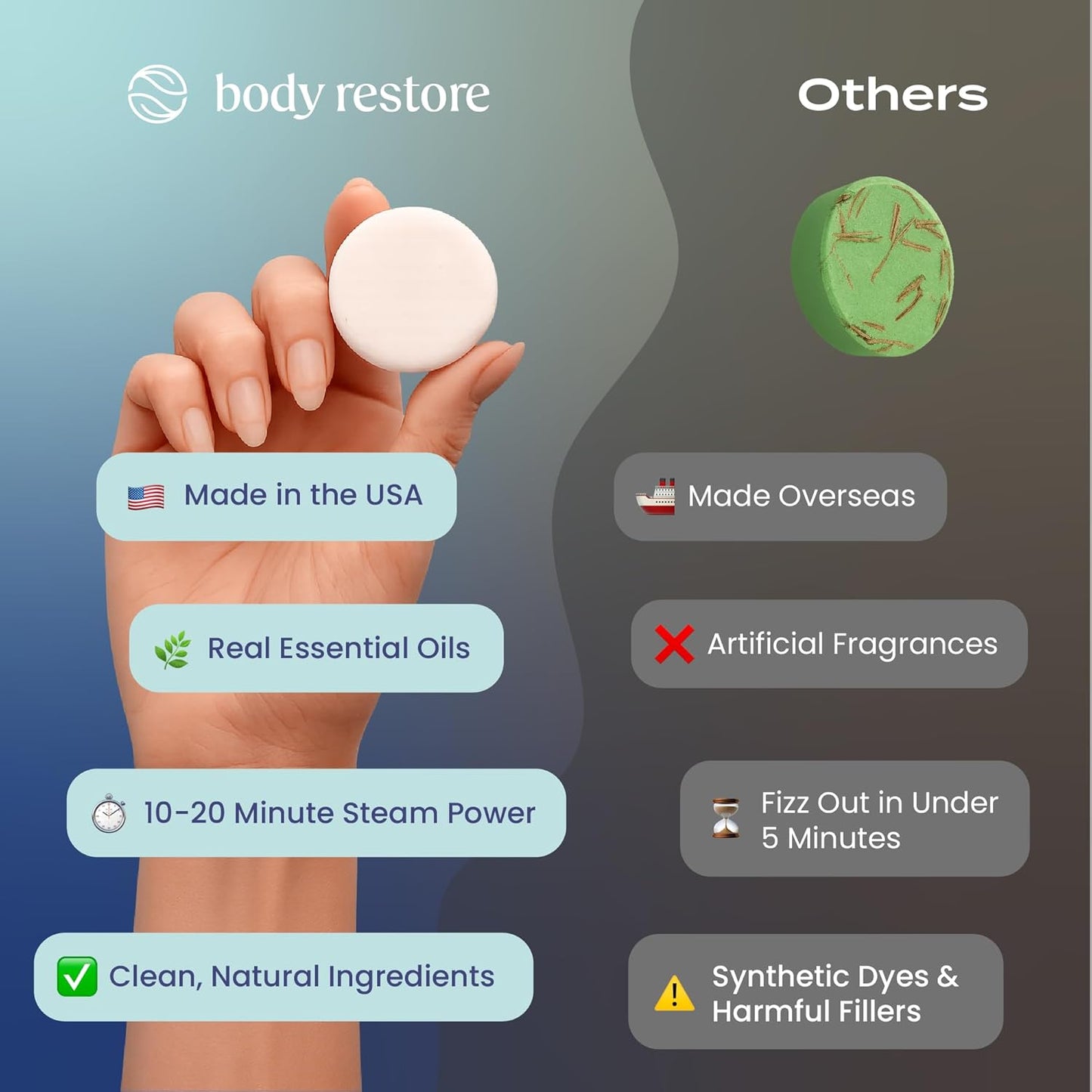 Body Restore Shower Steamers Aromatherapy 6 Pack – Fathers Day Gift for Dad, Birthday Gifts for Women & Men, Spa Stress Relief & Relaxation Self Care Gifts – Premium Clarity Essential Oil Tablets