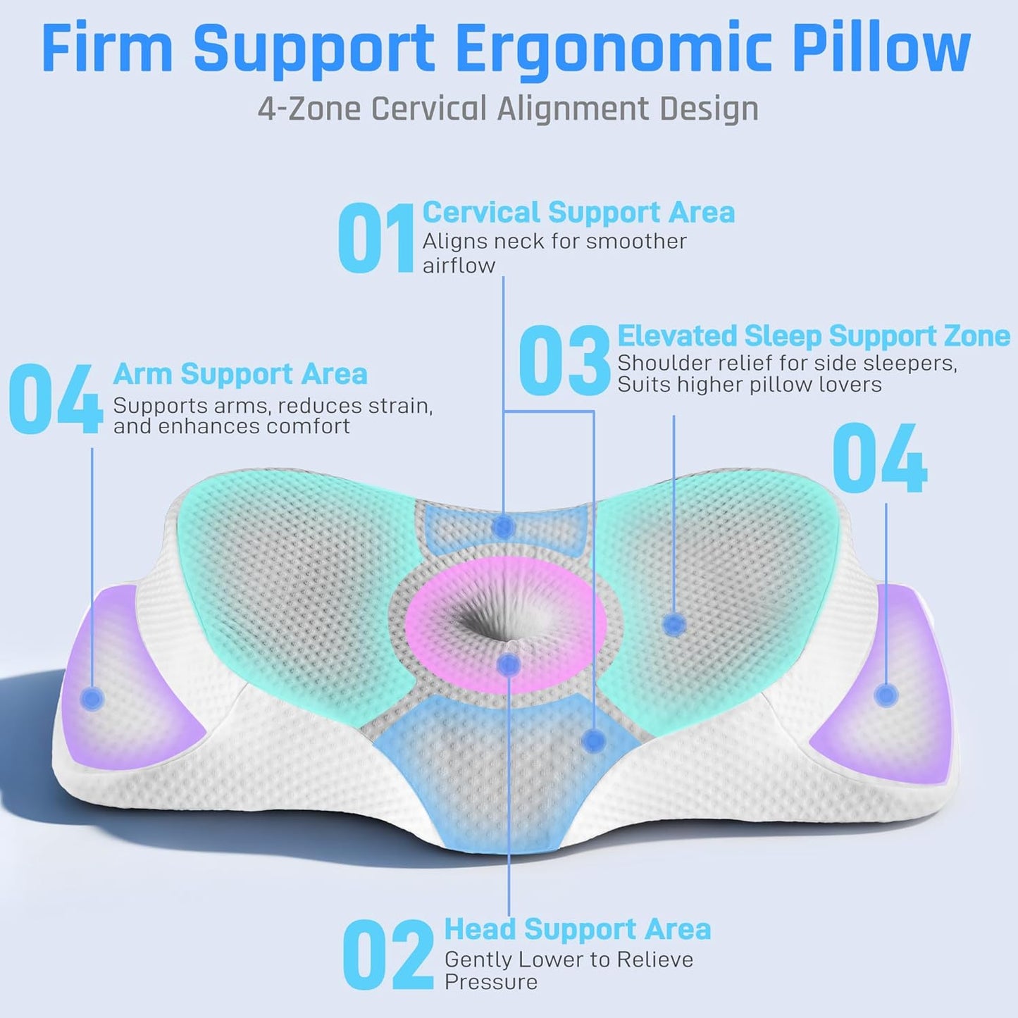 AlignCore Cervical Neck Pillow - Ergonomic Firm Memory Foam Bed Pillows for Sleeping, Neck Pillows for Pain Relief, Back and Side Sleeper Pillow (White with Gray Surface)