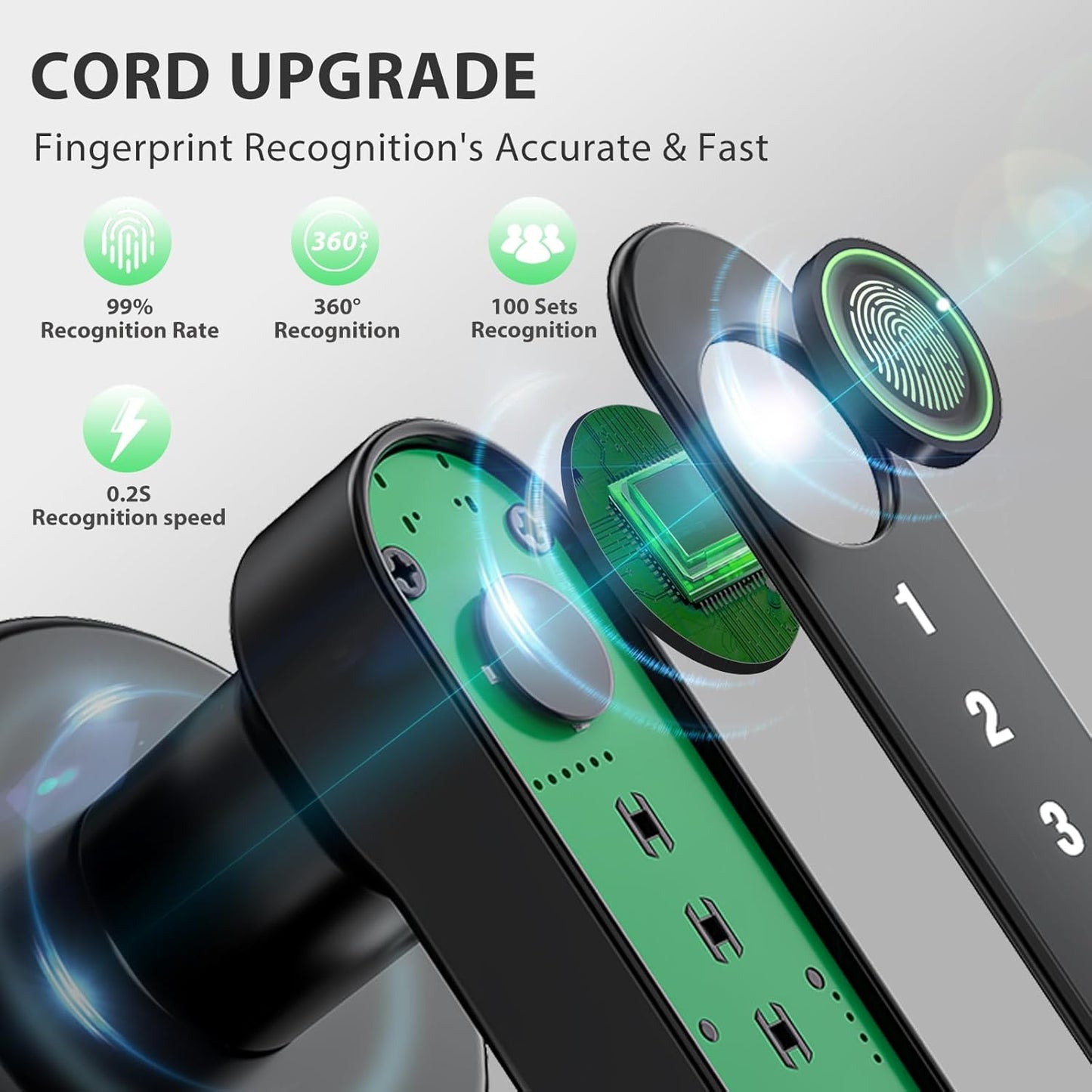 Fingerprint Door Lock Biometric Door Knob with Keypad Keyless Entry, Door Locks for Bedrooms, Home Hotel Office Apartment Black