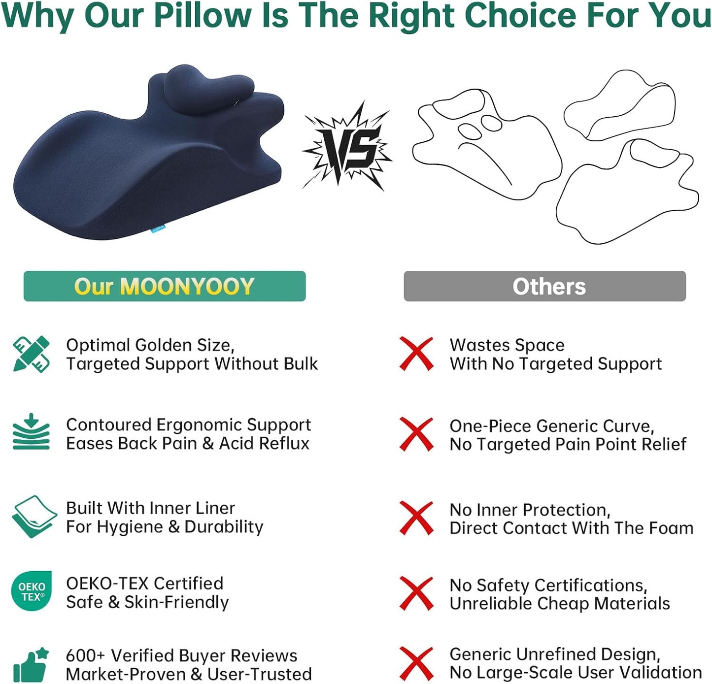 MOONYOOY Memory Foam Ergonomic Wedge Pillow for Sleeping, Acid Reflux & GERD Relief - Elevation Bed Support Pillow for Back Pain, Post Surgery Recovery, Reading with Removable Washable Cover