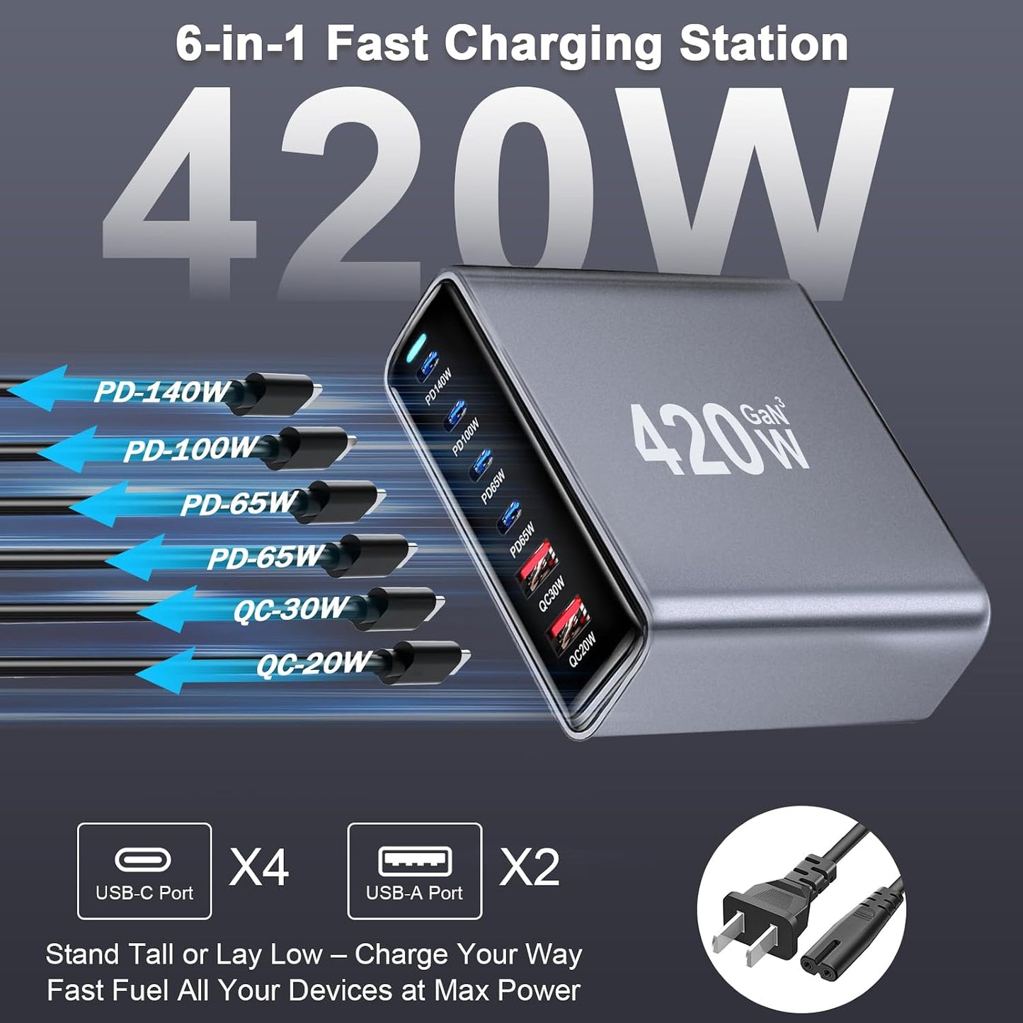 420W USB C Fast Charger Block, PD 3.1 140W USB C Charging Station, GaN Ⅲ Multi-Port PD PPS Fast Charging Station for Multiple Devices,Laptop Wall Charger Compatible with MacBook iPad iPhone 17/16 etc
