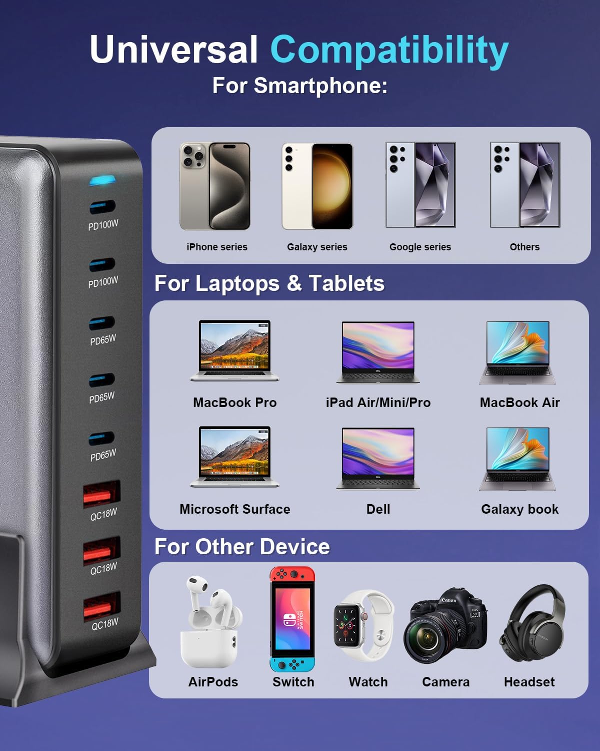 440W USB C Fast Charger Block, Multi-port USB Charging Station, GaN Ⅲ Double 100W PD PPS Port Fast Charging Station for Multiple Devices,Laptop Wall Charger Compatible with MacBook, iPhone 17,iPad etc