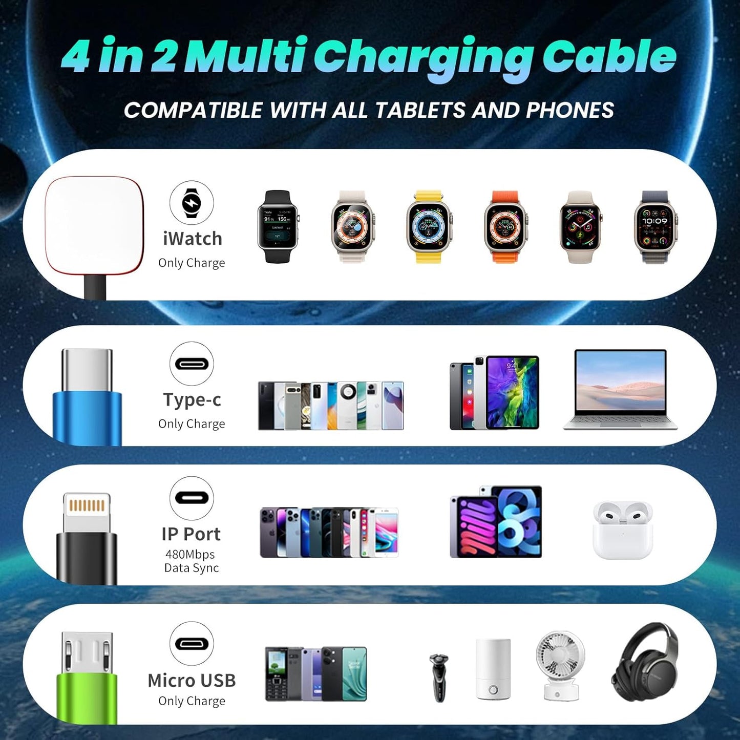 Travel Essentials 2026 4-in-2 Multi Charging Cable with iWatch Charger [2Pack 5FT], Nylon Charging Cords, USB C USB A Phone Charger for Multiple Devices, Cruise Essentials Car Accessories