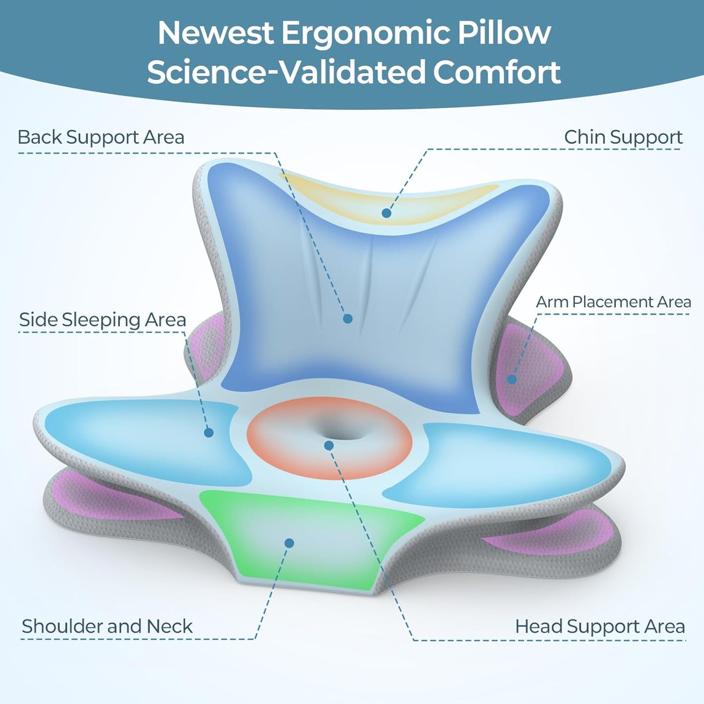 Cervical Neck Pillow for Pain Relief, Ergonomic Reading Pillow for Bed, Orthopedic Wedge Pillow Back Support Pillow, Contour Memory Foam Pillows for Sleeping, Couch Floor Use Lying Reading (Blue)