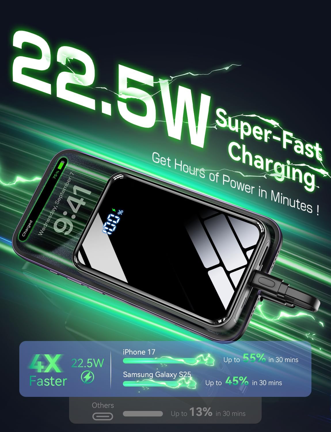 Portable Charger Power Bank 50000mAh, 22.5W Fast Charging Portable Charger with Built-in Cables, Travel Camping 4 Outputs External Battery Pack, LED Display for iPhone, Android, iPad, Black
