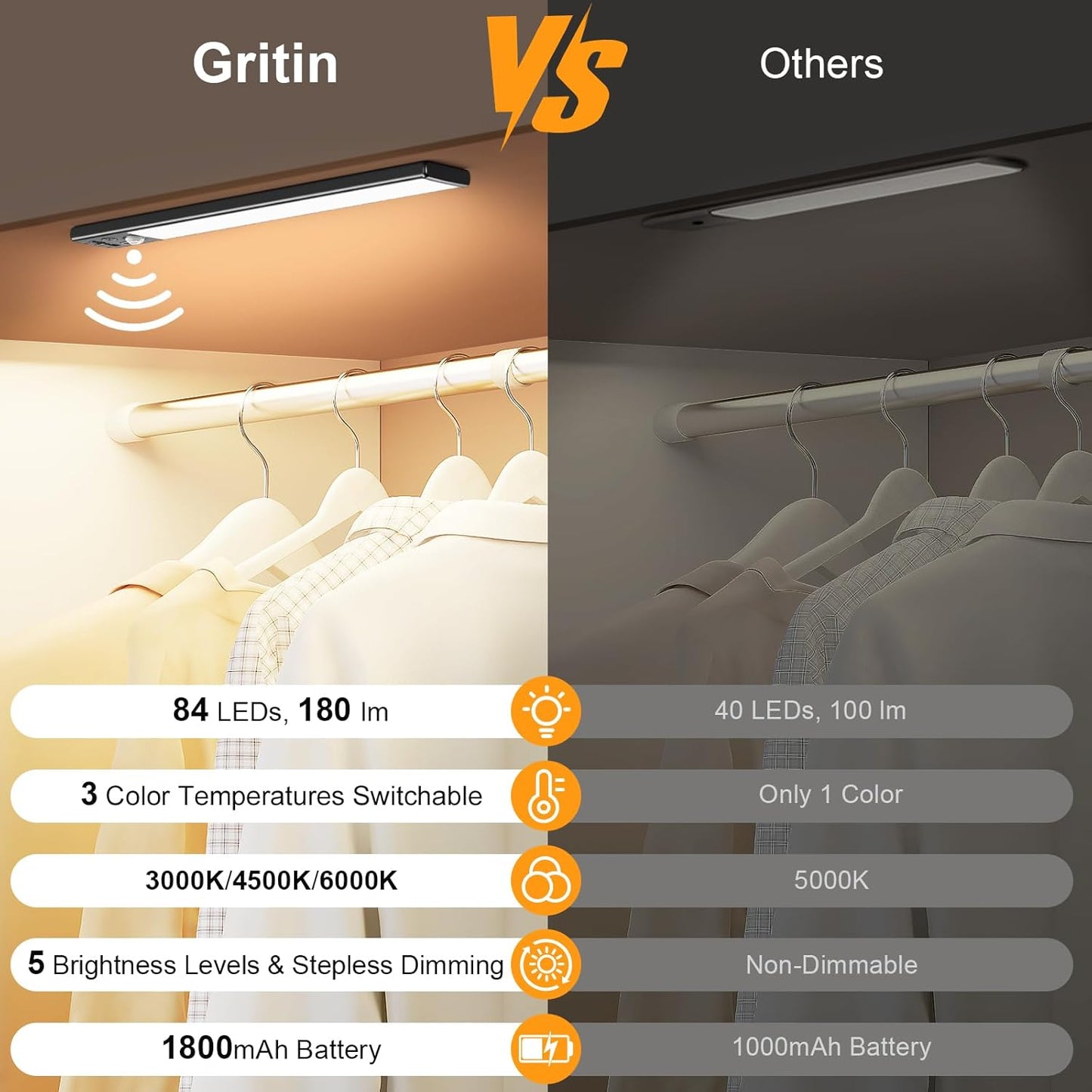 Gritin 10.2inch Under Cabinet Lighting Rechargeable 2 Pack- 3 Color Temps&5 Level Brightness, Super Bright, 4 Modes, Motion Sensor, Long Lasting - Easy Installation Magnetic Under Closet Lights-Black