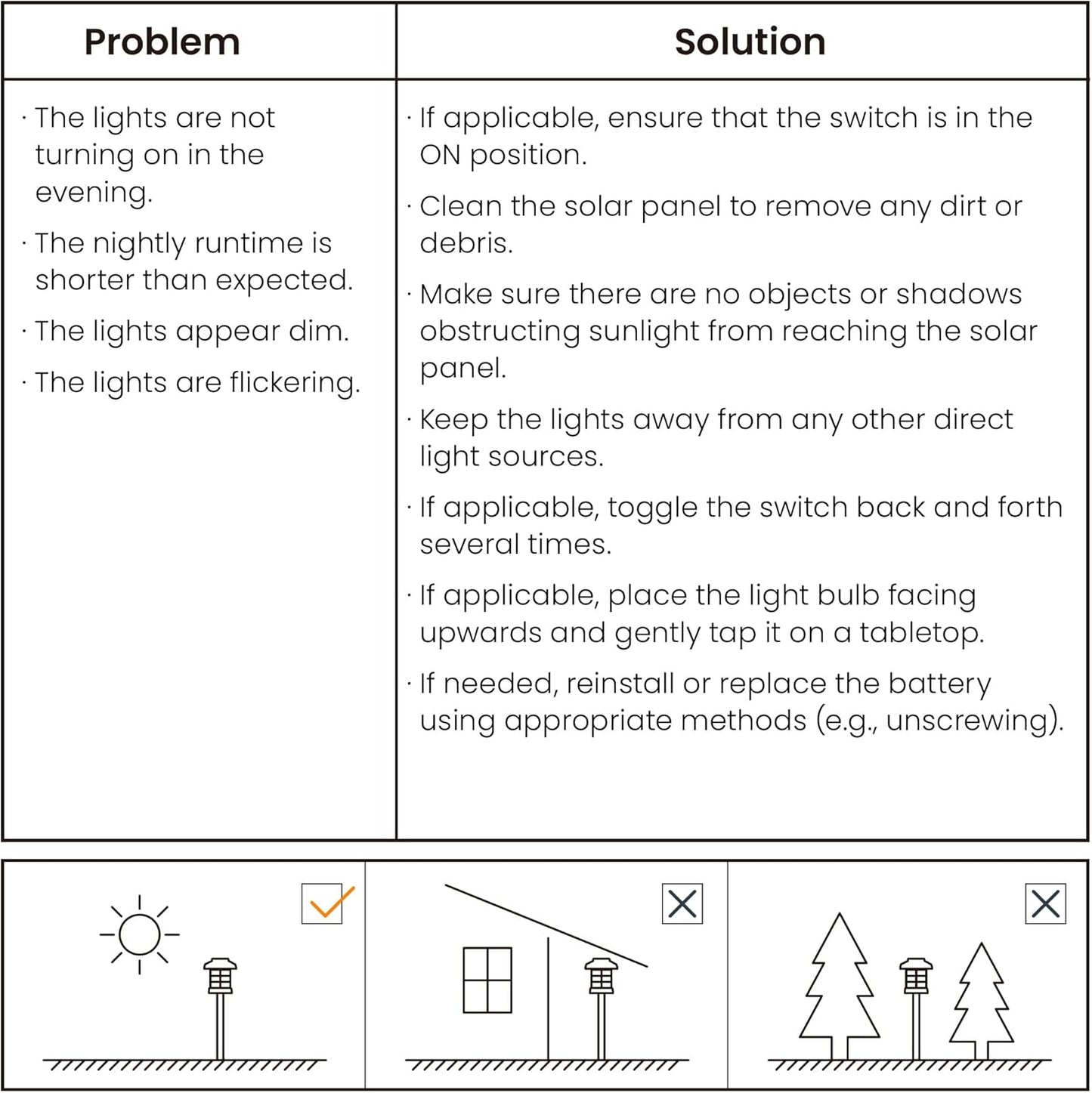 GIGALUMI Solar Outdoor Lights,12 Pack LED Solar Lights Outdoor Waterproof, Solar Walkway Lights Maintain 10 Hours of Lighting for Your Garden, Landscape, Path, Yard, Patio, Driveway