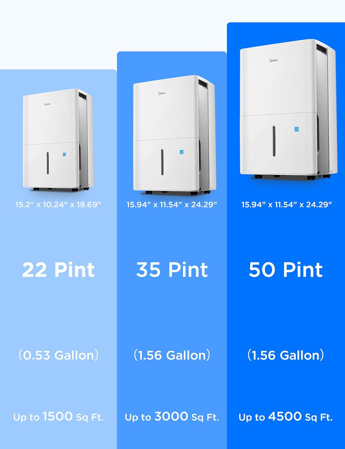 Midea 1,500 Sq. Ft. Energy Star Certified Dehumidifier With Reusable Air Filter 22 Pint - Ideal For Basements, Large & Medium Sized Rooms, And Bathrooms (White)
