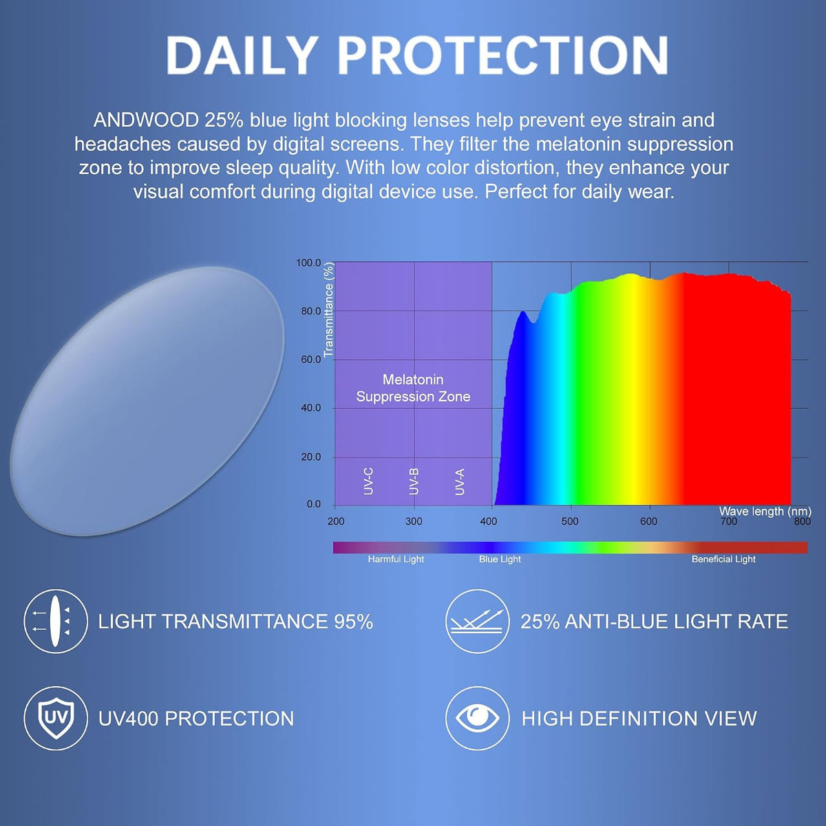 ANDWOOD Blue Light Blocking Glasses Women Men Small Face Computer Clear Bluelight Blocker Super Lightweight Metal Frame Round