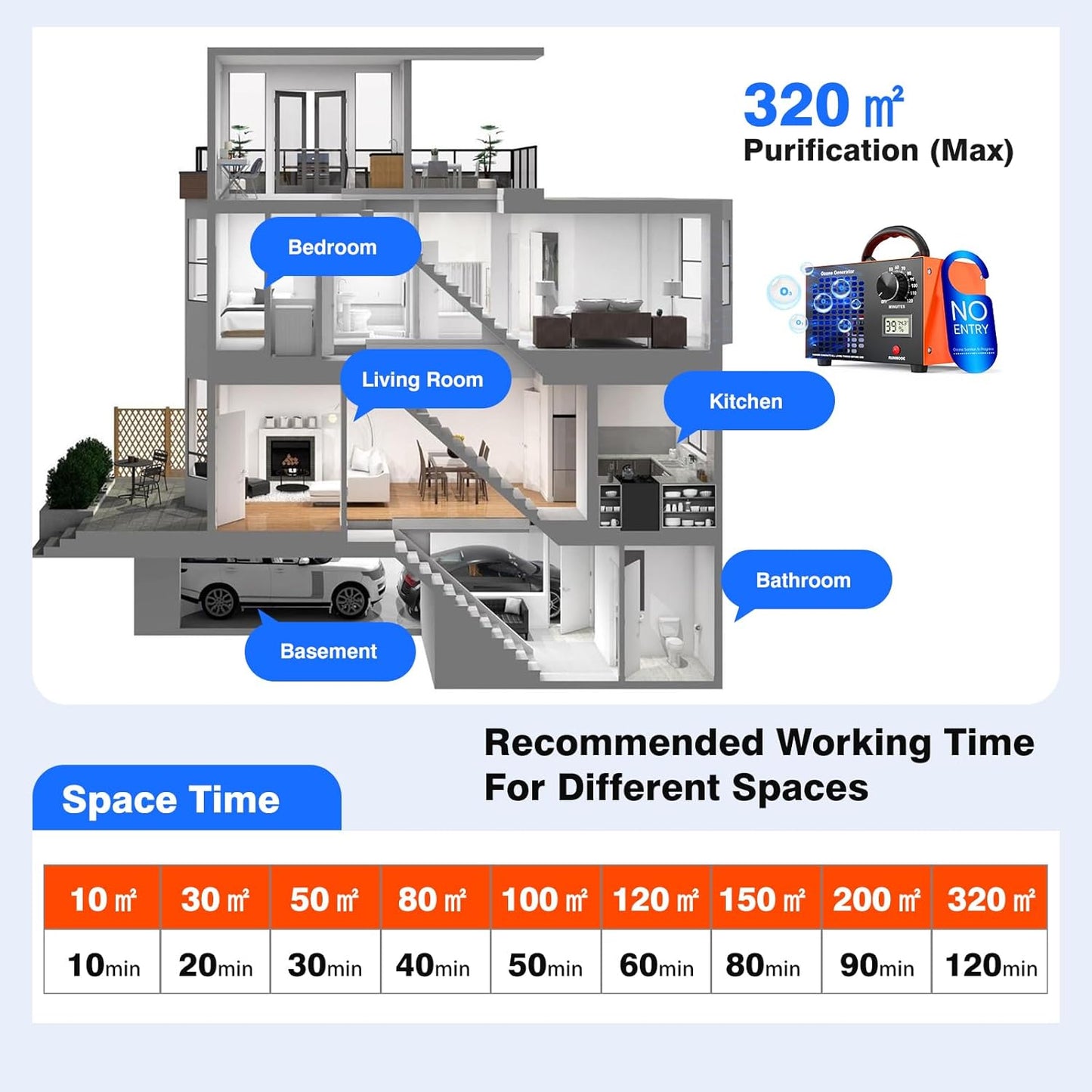 Ozone Generator Odor Eliminator Machine - 2-In-1 Air Ionizer Purifier 160,000mg/H High Capacity O3 Deodorizer With Temp/Humidity Display, Ozonator For Home, Car, House, Hotel, Kitchen, & Pet Areas