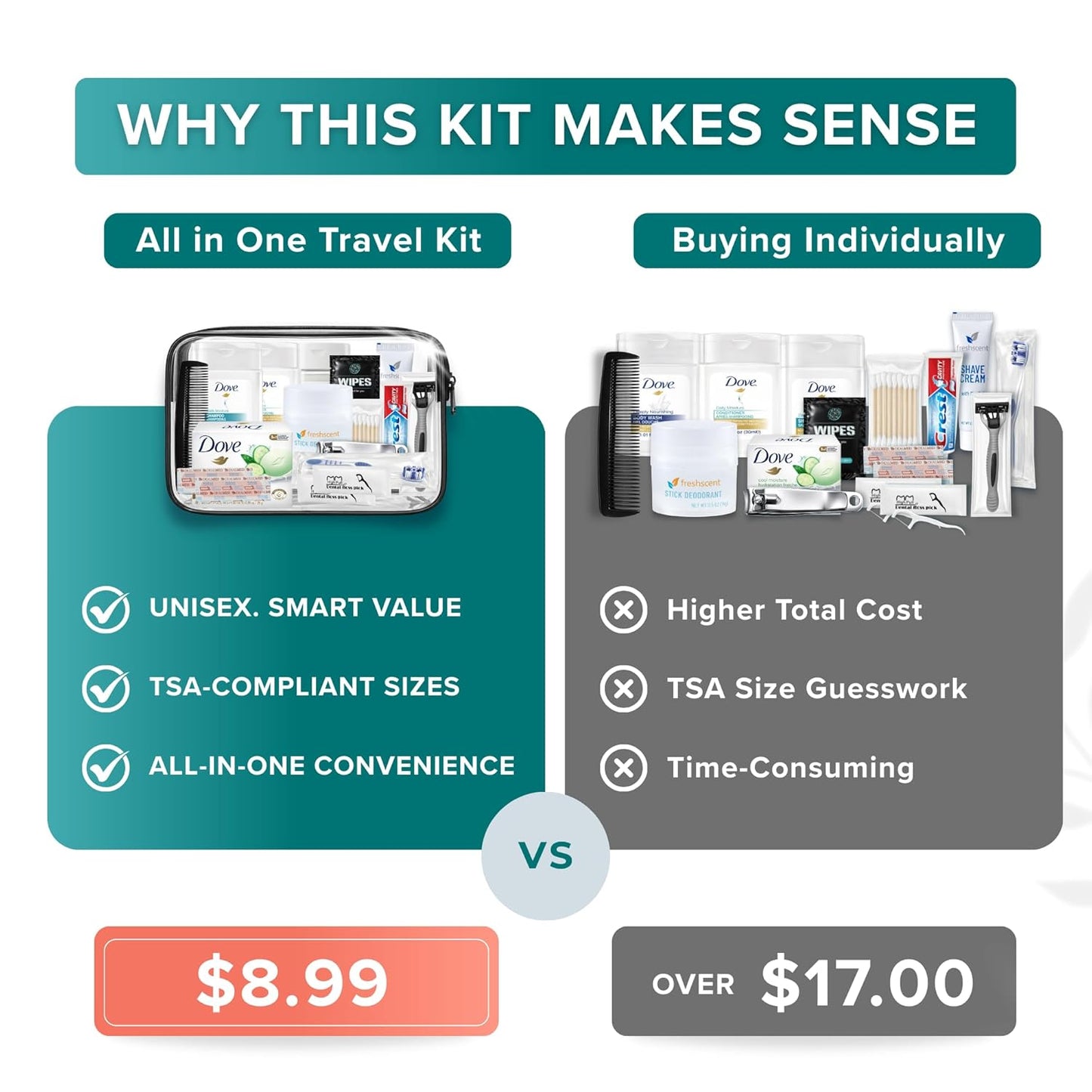 20 Piece Unisex Travel Hygiene Kit with Toiletries & Personal Care Essentials, TSA-Compliant, Individual and Bulk Packs Available