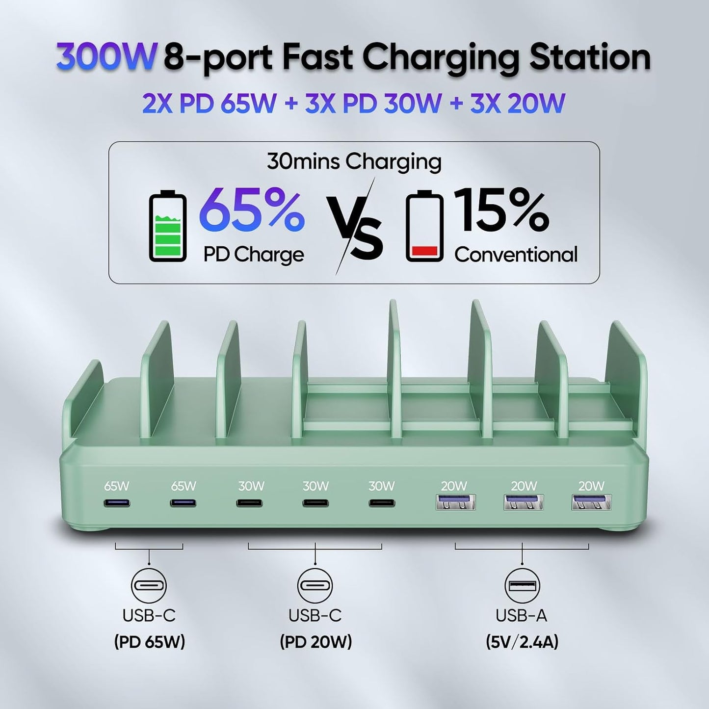300W Charging Station for Multiple Devices, 8 Port Multi USB C Fast Charger Station Dock for MacBook iPhone 16/15/14/13/12 Samsung Pixel Series iPad, Green (6 Mixed Short Cables Included)