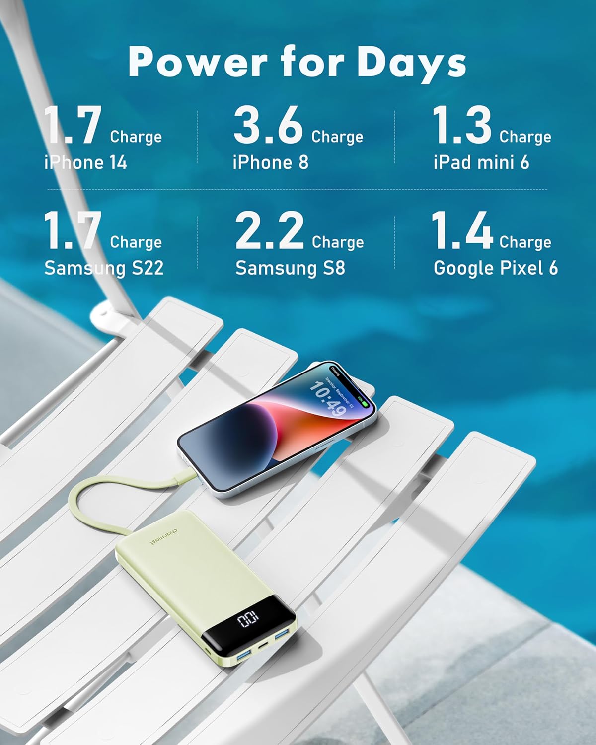 charmast Portable Charger with Reinforced Built-in 4 Cables,10000mAh Power Bank Travel Essentials 6 Outputs 3 Inputs 3A Fast Charging Compatible with iPhone iPad Samsung Google Pixel LG Moto etc.