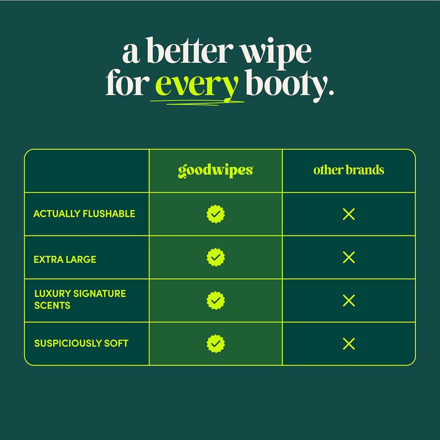 goodwipes Flushable Butt Wipes - Extra Large Adult Wet Wipes For Women & Men - Bathroom Essentials - Sewer & Septic Safe - Variety Pack, 200 Count (4 Packs)