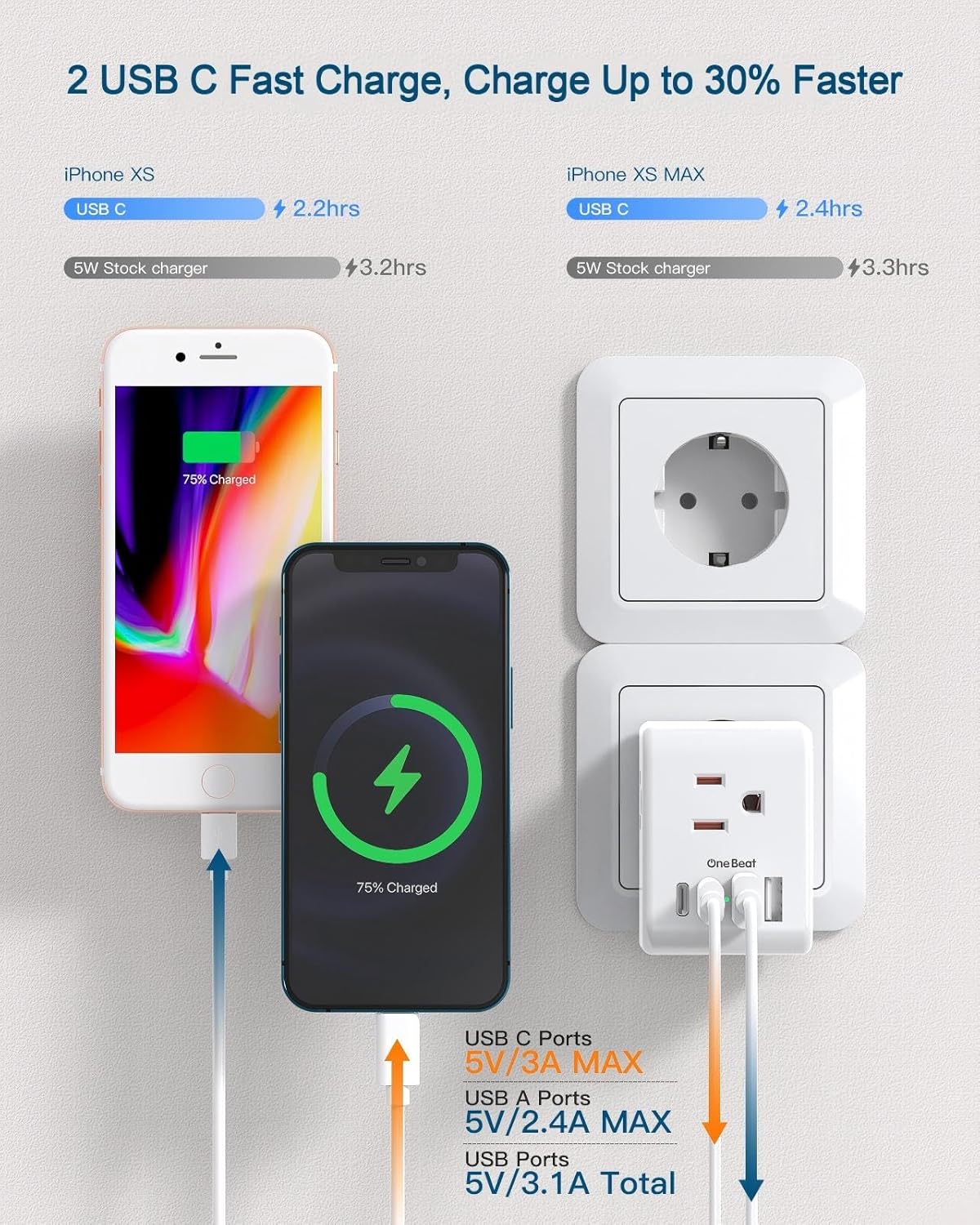 2 Pack European Travel Plug Adapter, International Power Plug Adapter with 3 Outlets 4 USB Charging Ports(2 USB C), Type C Plug Adapter Travel Essentials to Most Europe EU Spain Italy France Germany