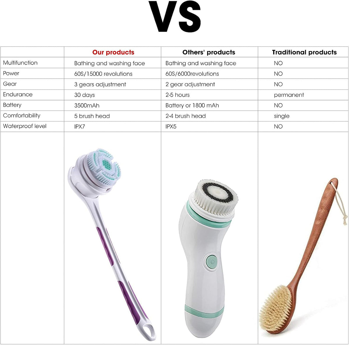 SoulBay IPX7 Electric Body Brush with 17" Handle, 5 Brush Heads