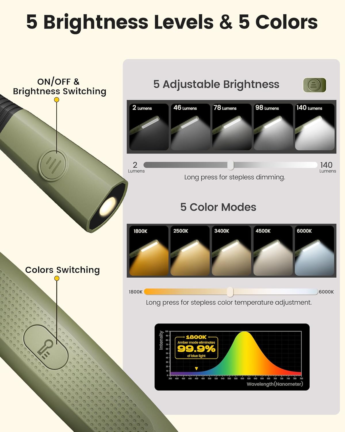 Glocusent Bendable Neck Light, 100Hrs Long Lasting Rechargeable Book Light, 5 Colors & Stepless Dimming Reading Light - Perfect Book Lights for Reading at Night, Knitting, Book Lovers Gifts
