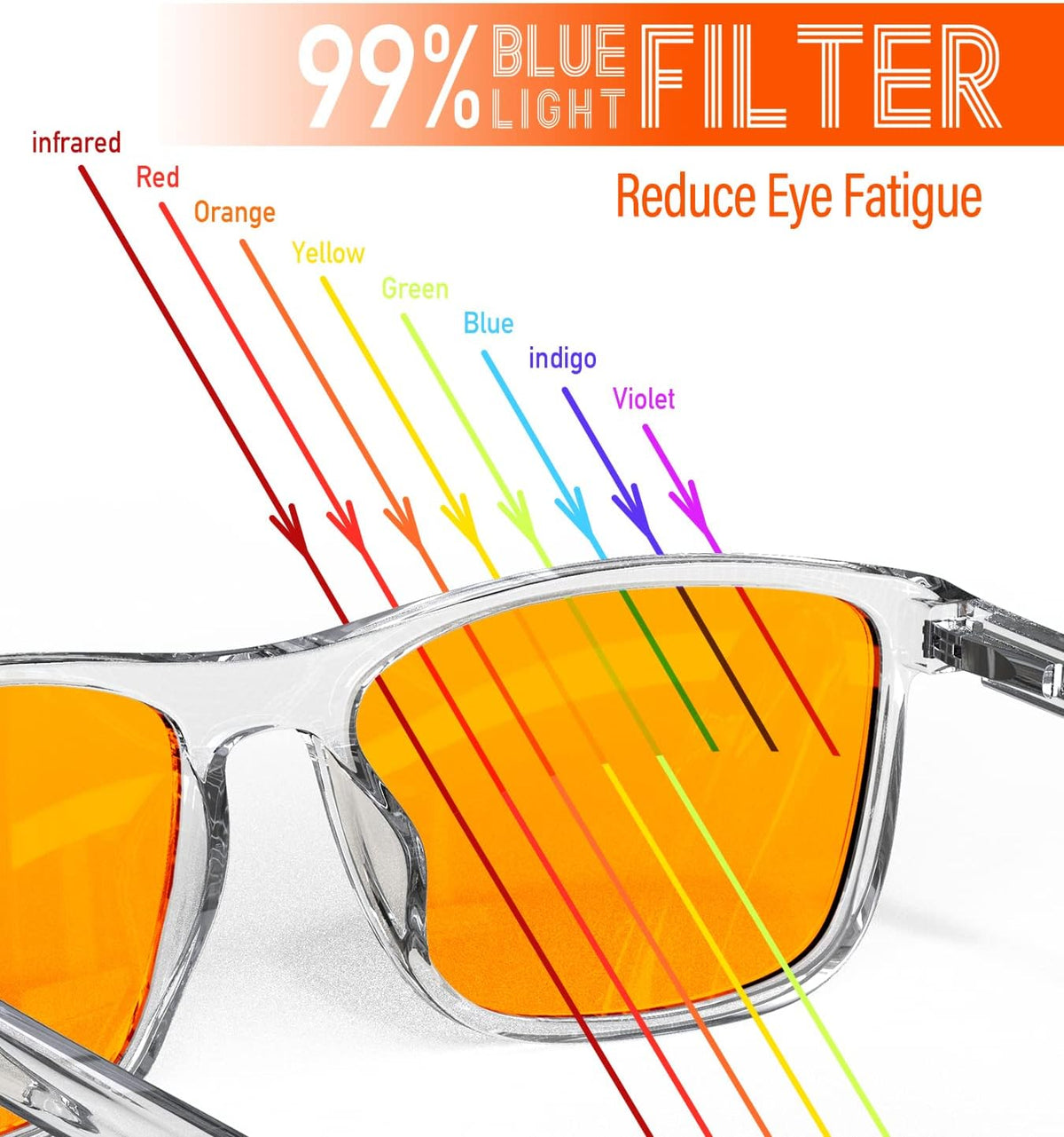 Bloomoak-99% Blue Light Blocking Glasses - Gaming Glasses - Anti Glare - Anti Fatigue -Suitable for Screens, Games, TVs