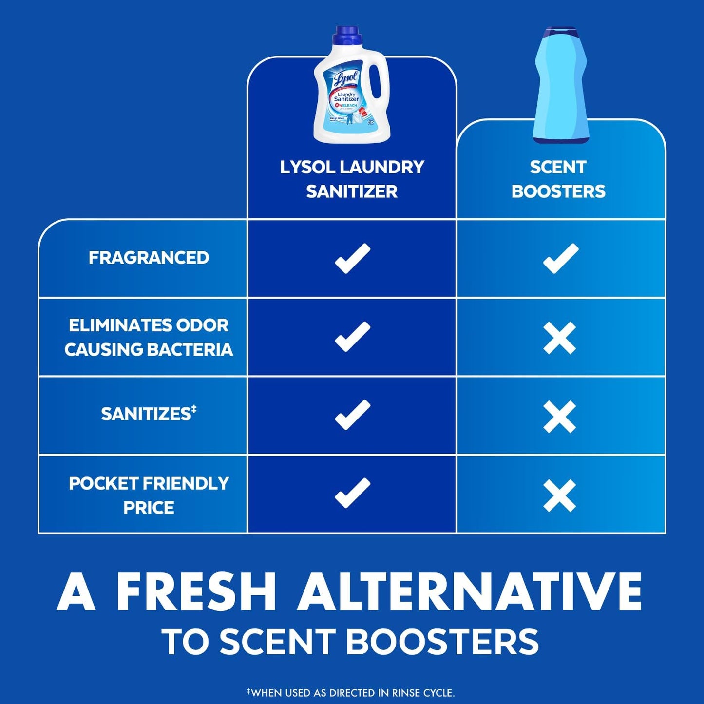 Lysol Laundry Sanitizer Additive, Bacteria-Causing Laundry Odor Eliminator, Detergent Additive, Crisp Linen, 90oz