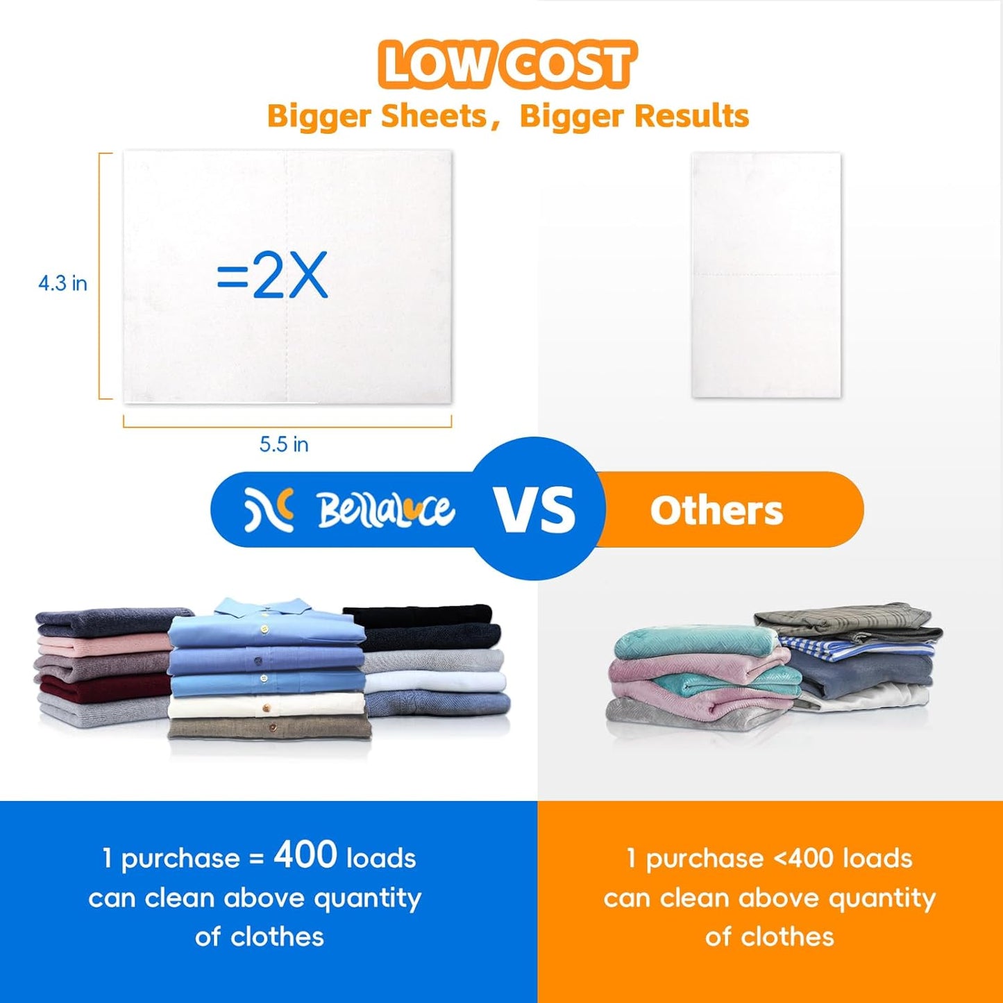 BellaLuce Laundry Detergent Sheets - Laundry Sheets, 400 Loads, Eco-Friendly, Plastic-Free, Fresh Linen Scent, Space Saving, Fast Dissolve & Hypoallergenic